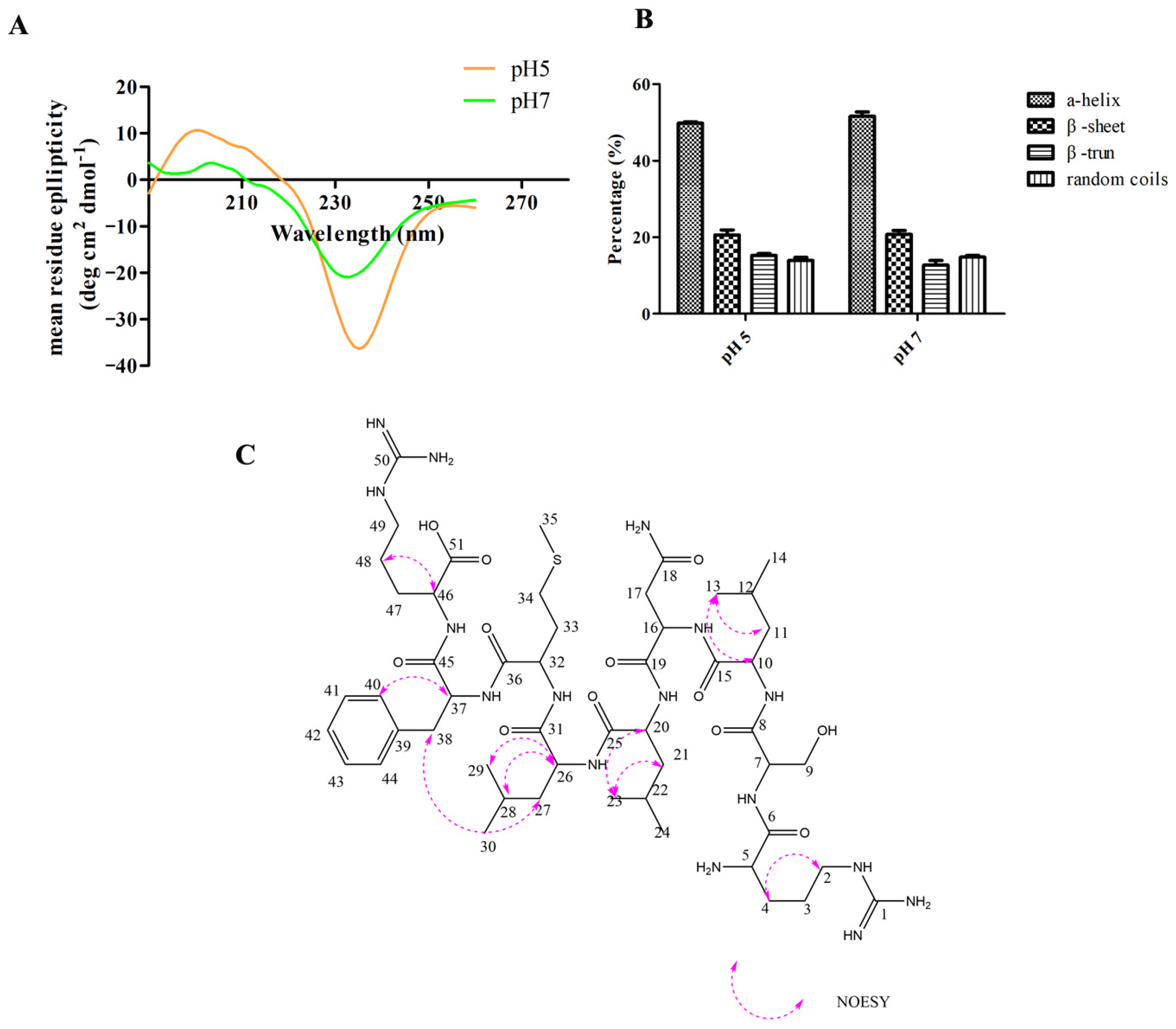 Molecules 28 03098 g002 Molecules 28 03098 g002