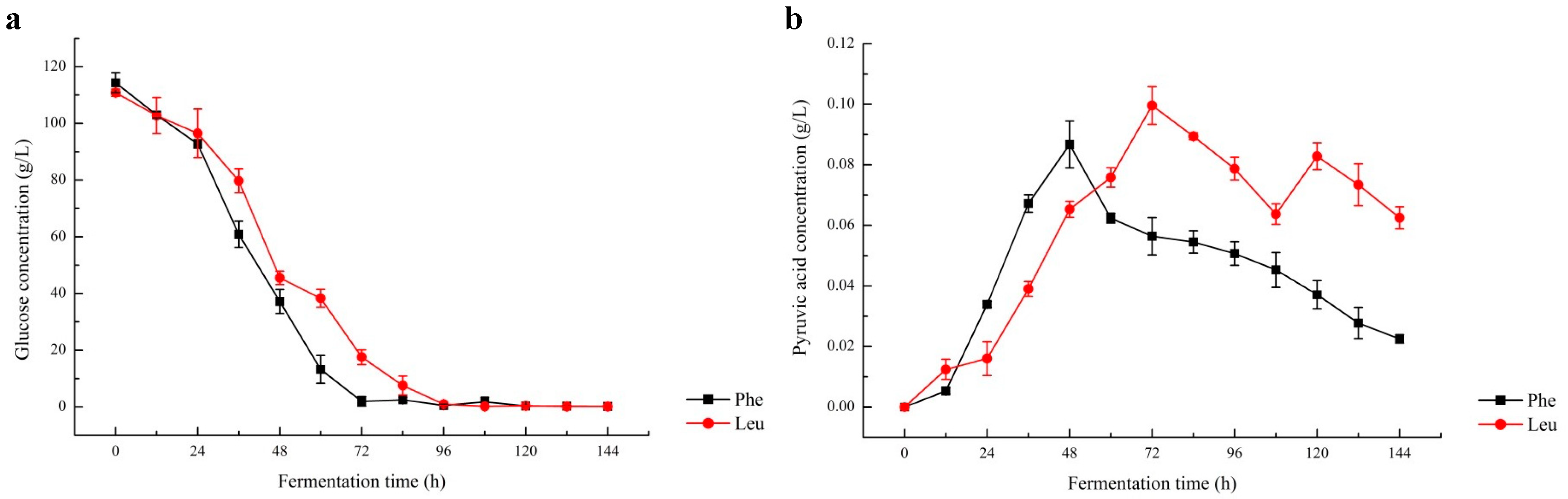 Molecules 28 03100 g001 Molecules 28 03100 g001