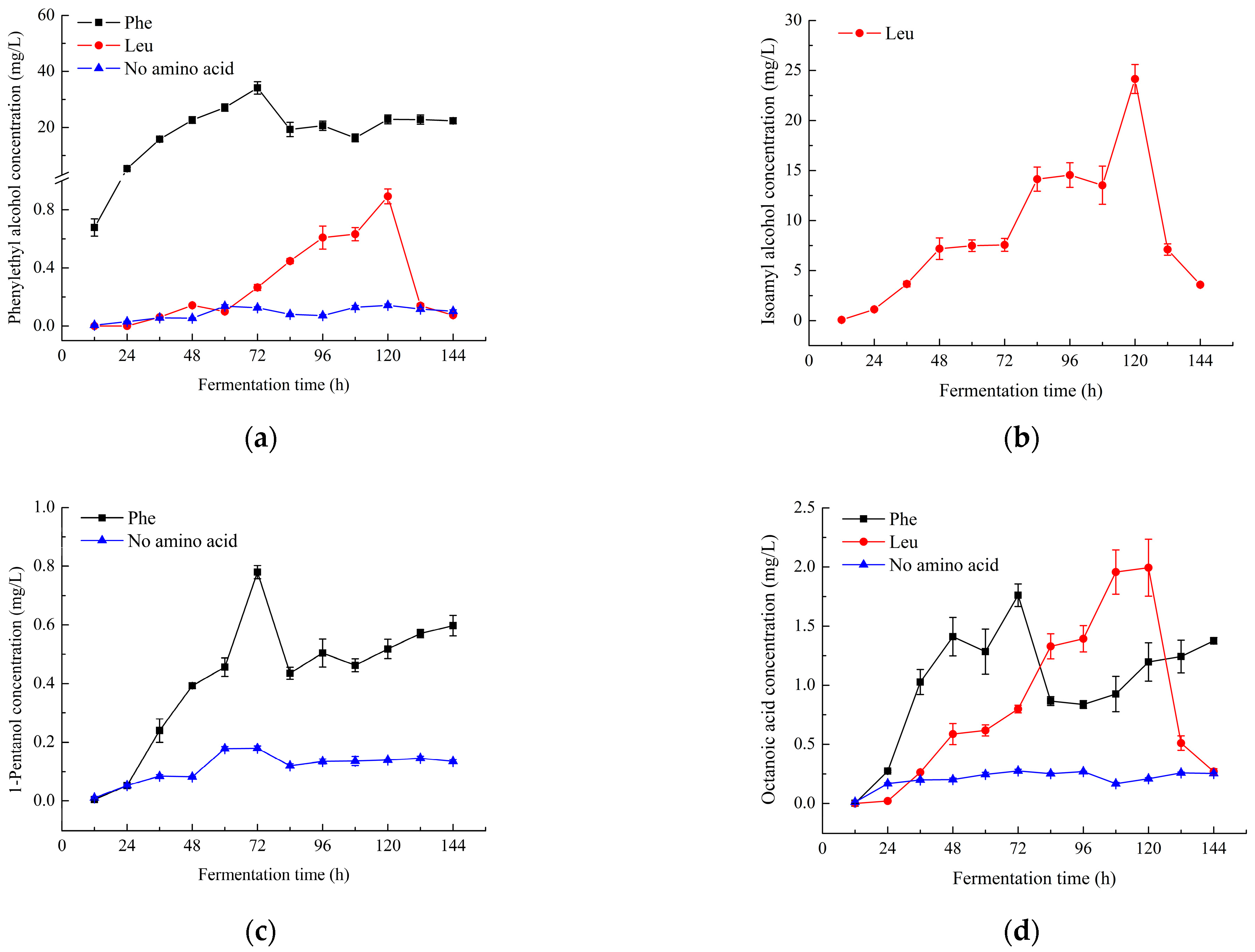 Molecules 28 03100 g002a Molecules 28 03100 g002a