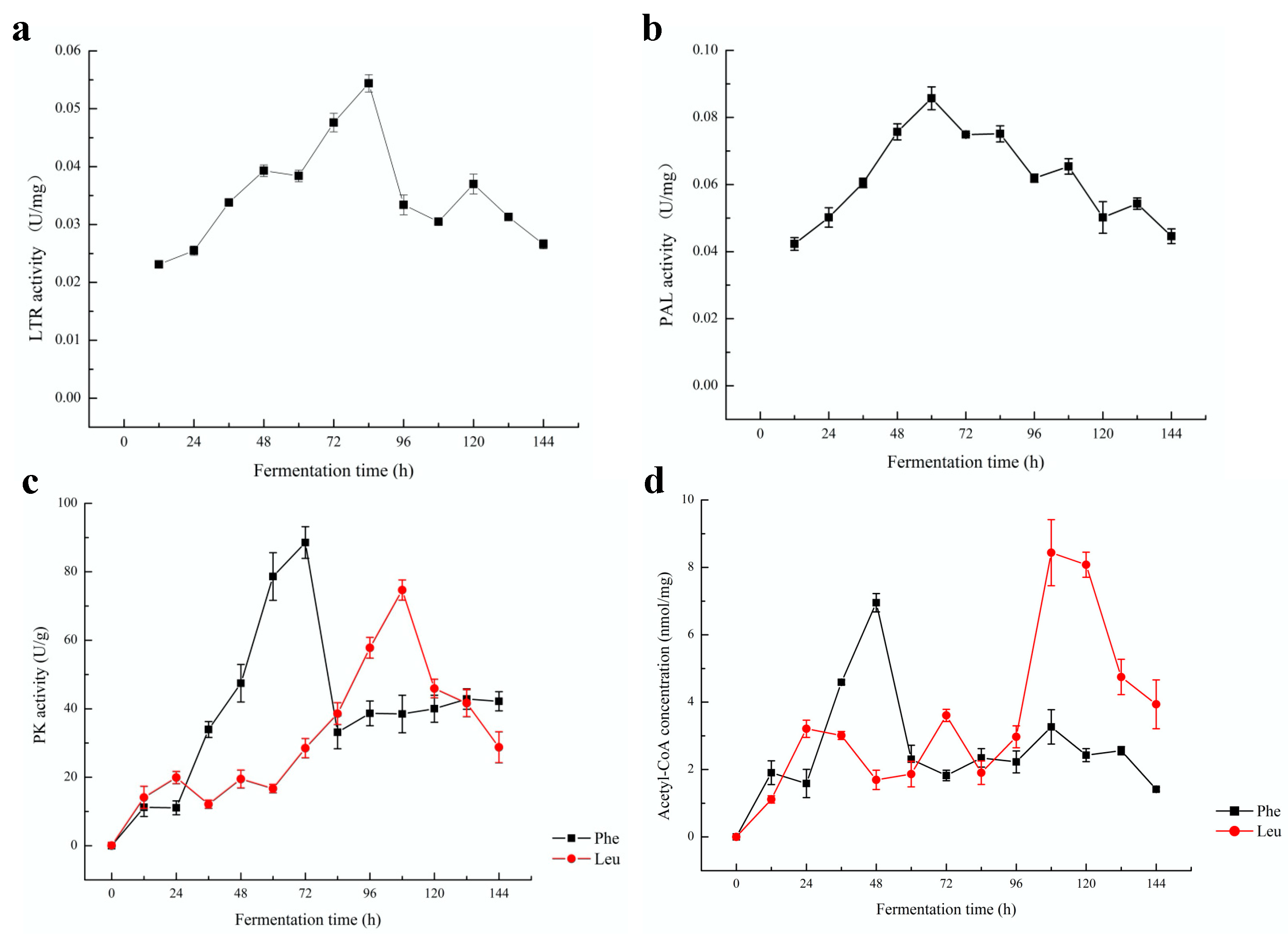 Molecules 28 03100 g003 Molecules 28 03100 g003