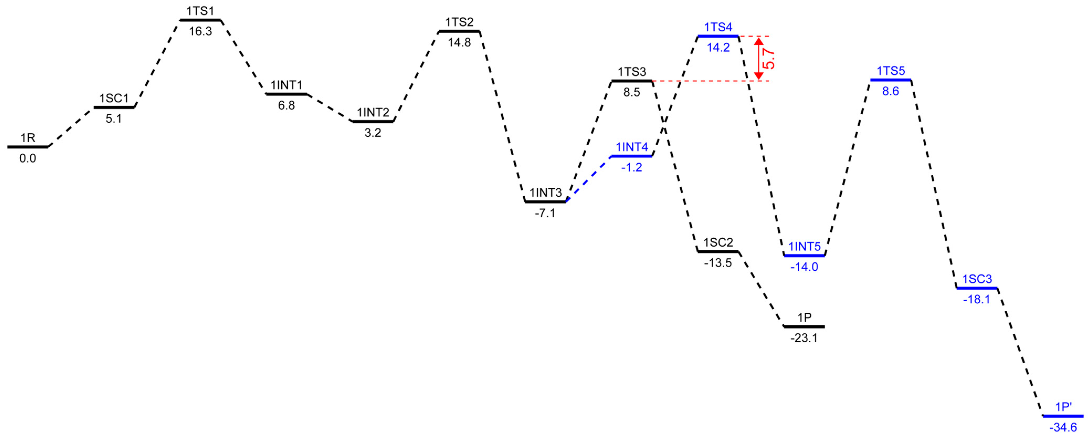 Molecules 28 03101 g005