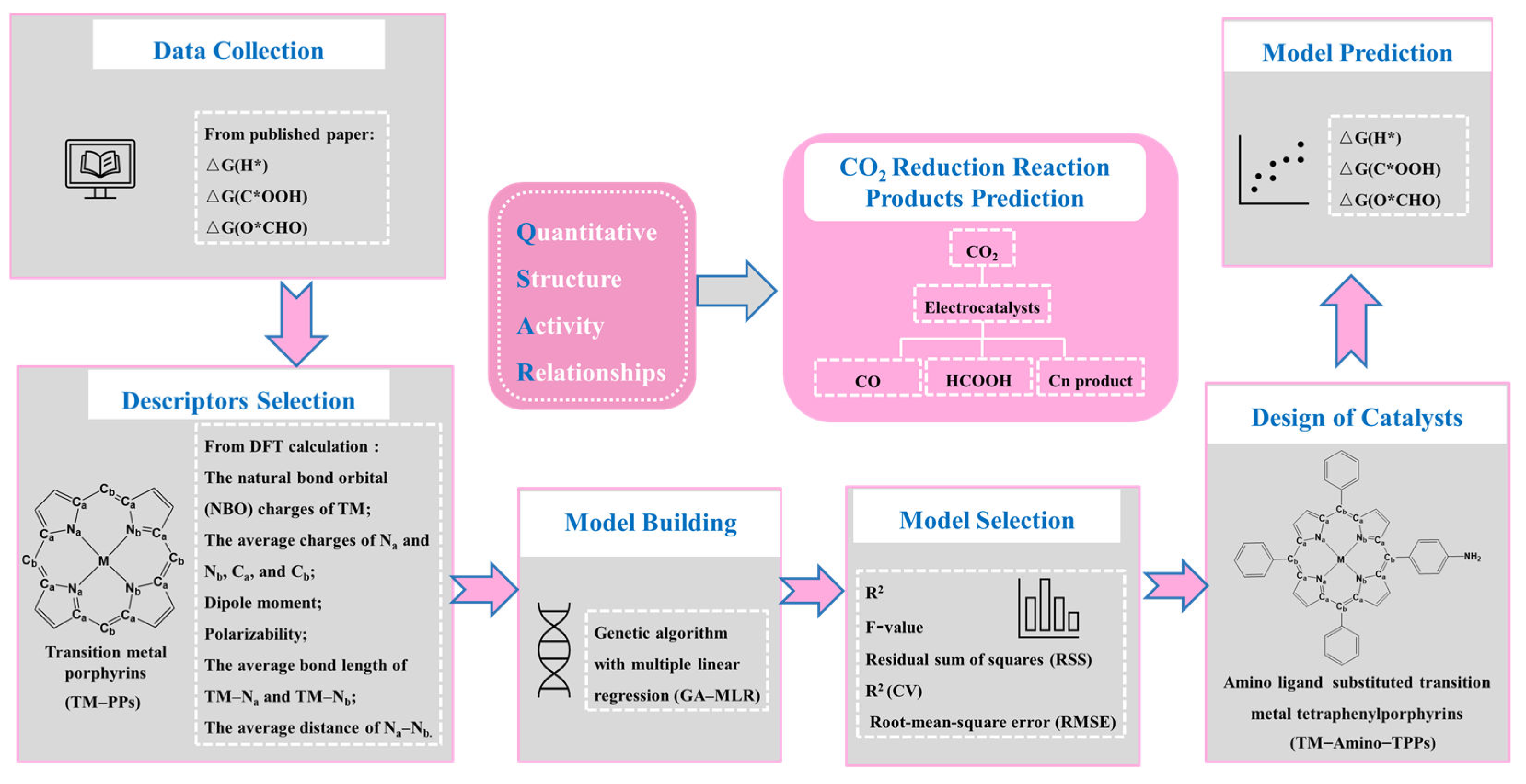 Molecules 28 03105 g002