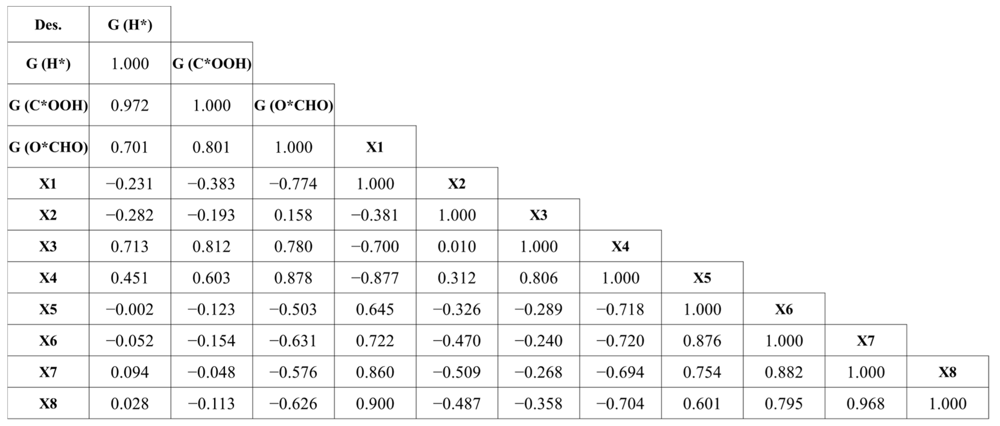 Molecules 28 03105 g004