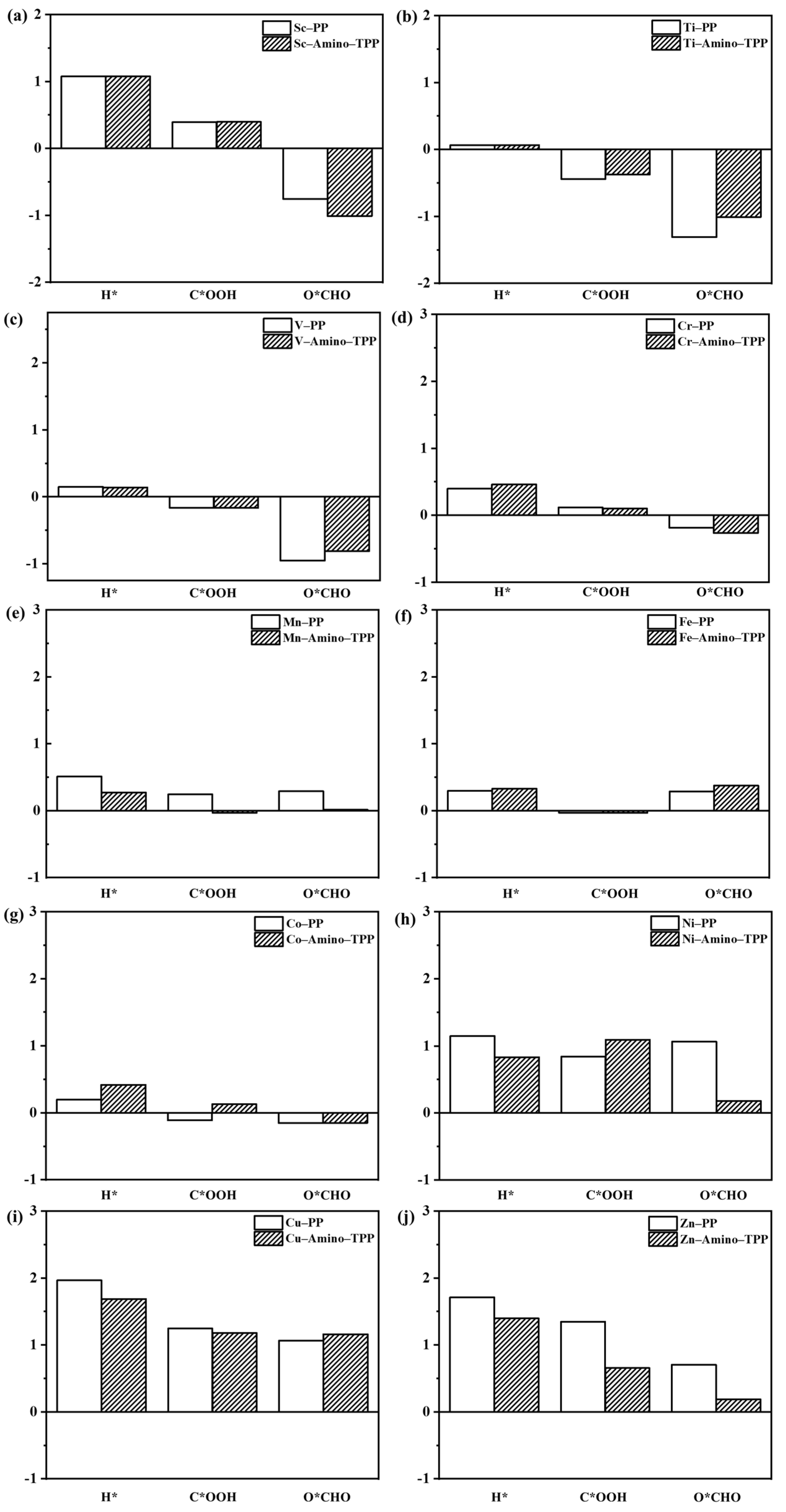 Molecules 28 03105 g007