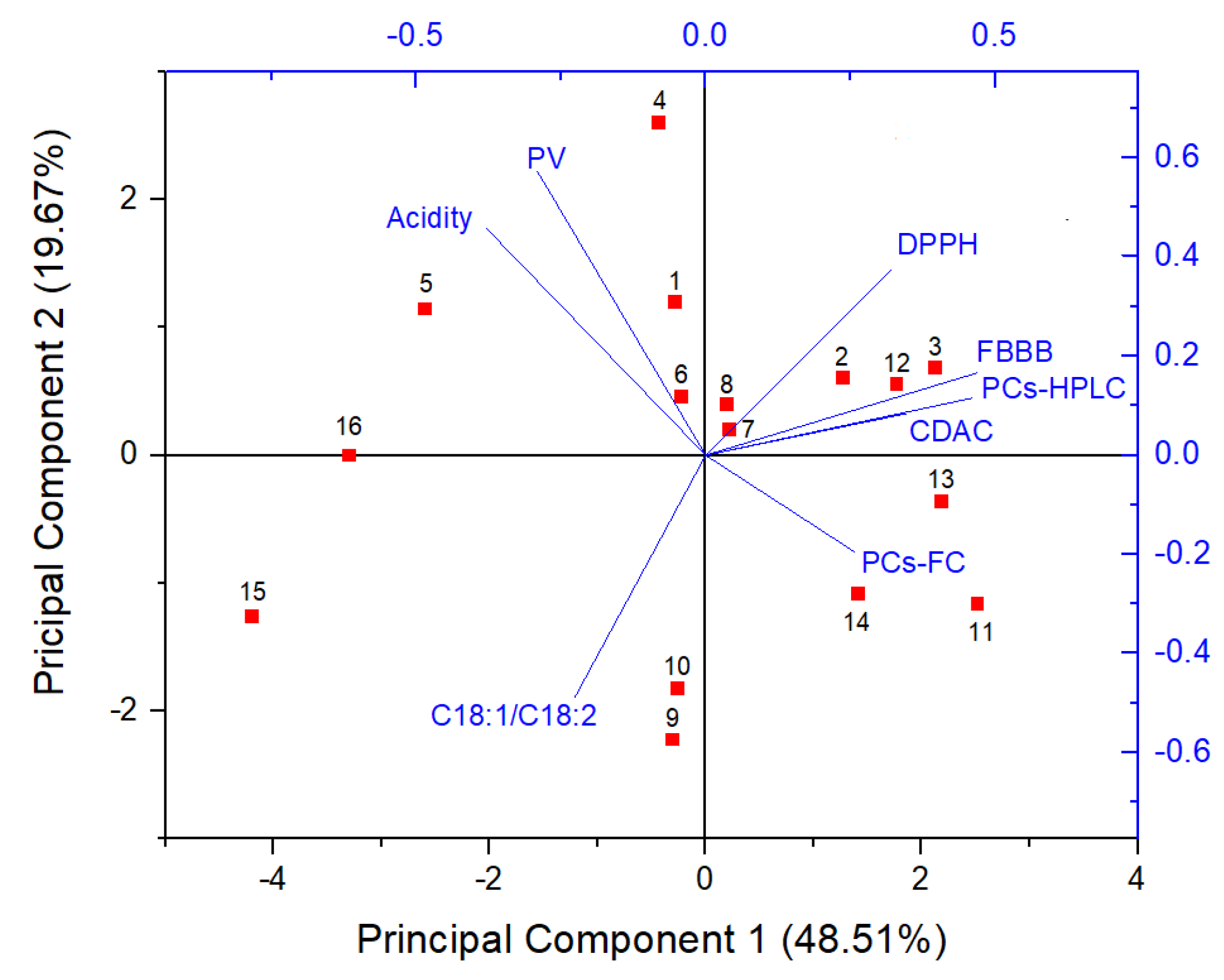 Molecules 28 03108 g002 Molecules 28 03108 g002