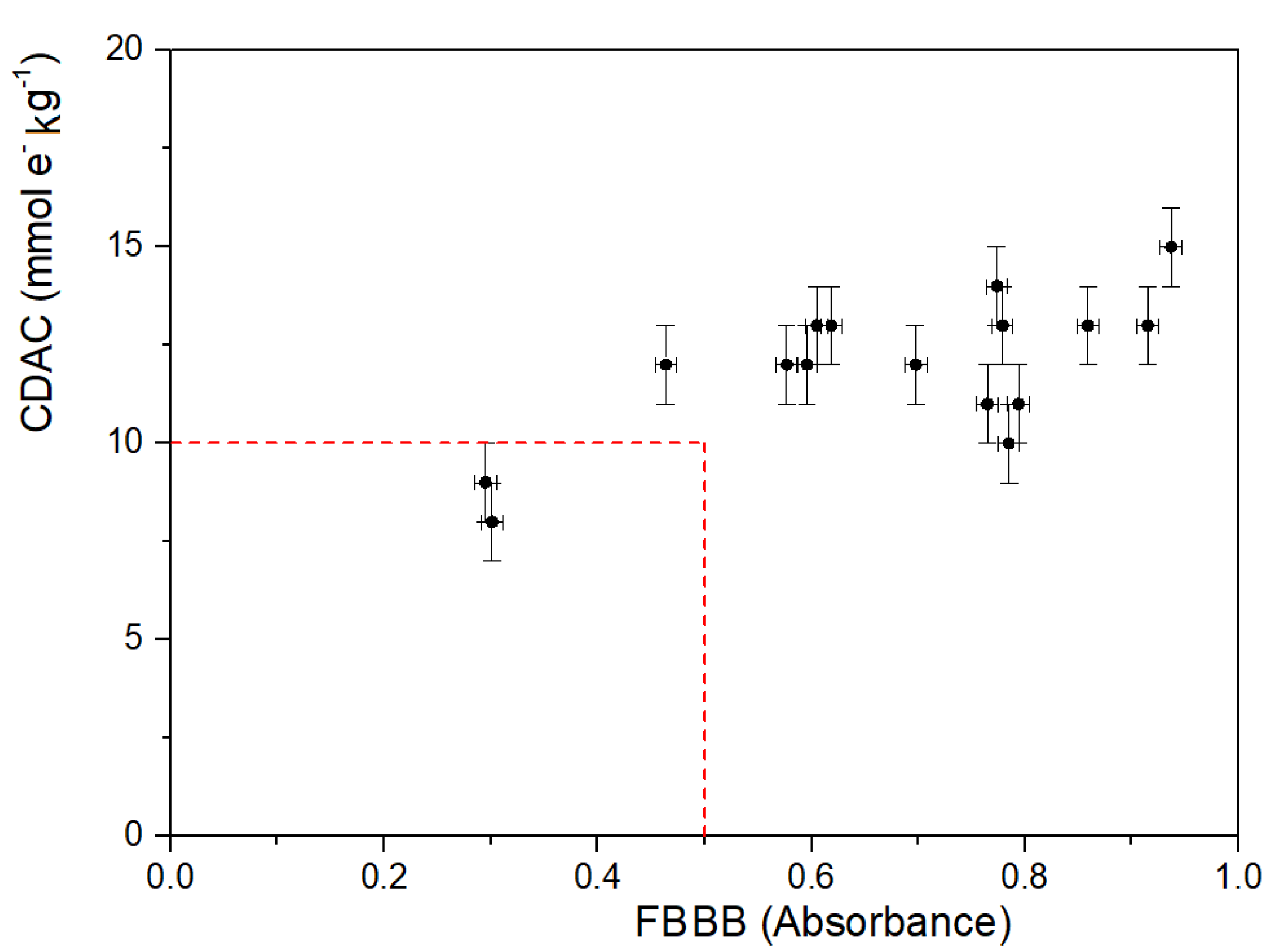 Molecules 28 03108 g004 Molecules 28 03108 g004