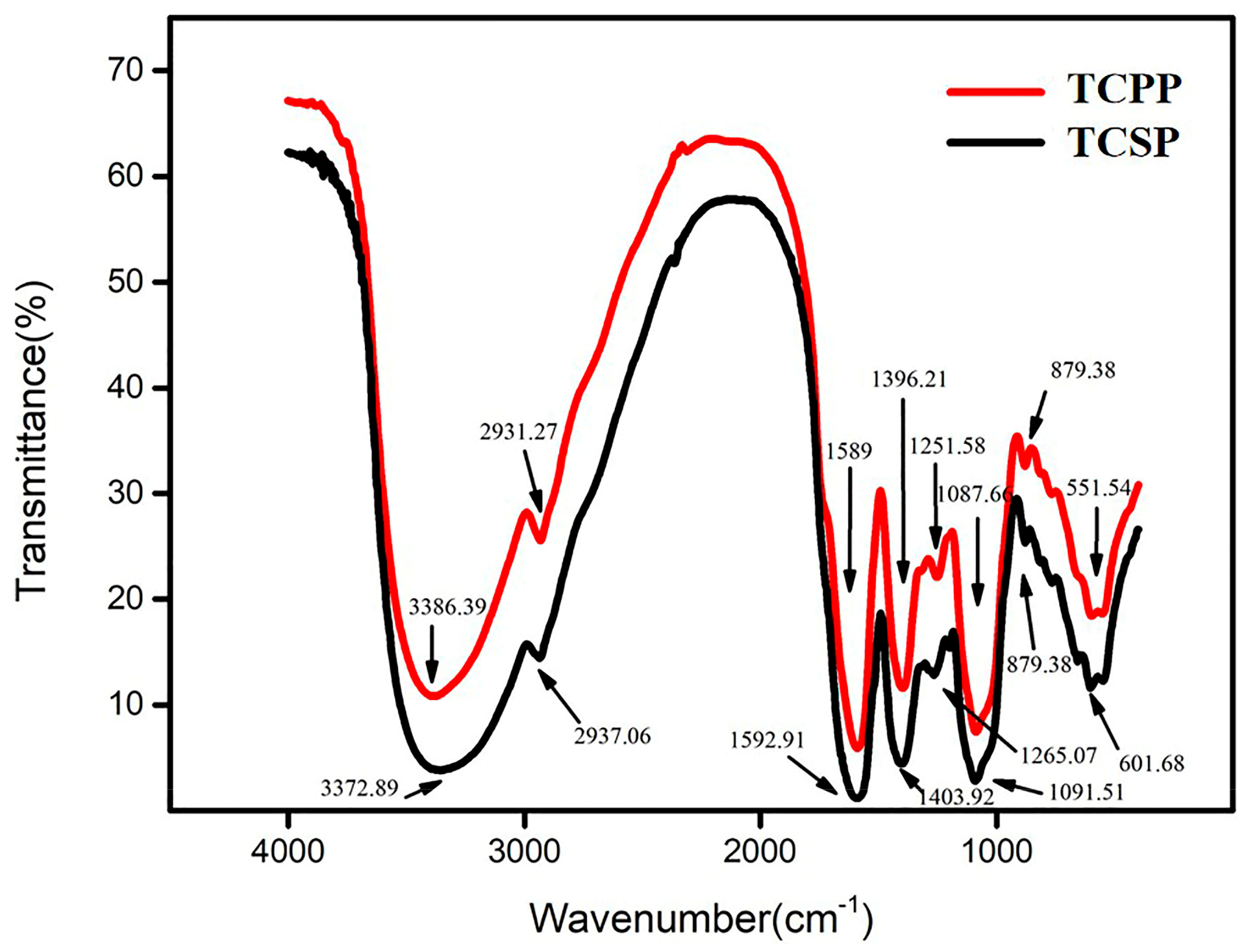 Molecules 28 03114 g001