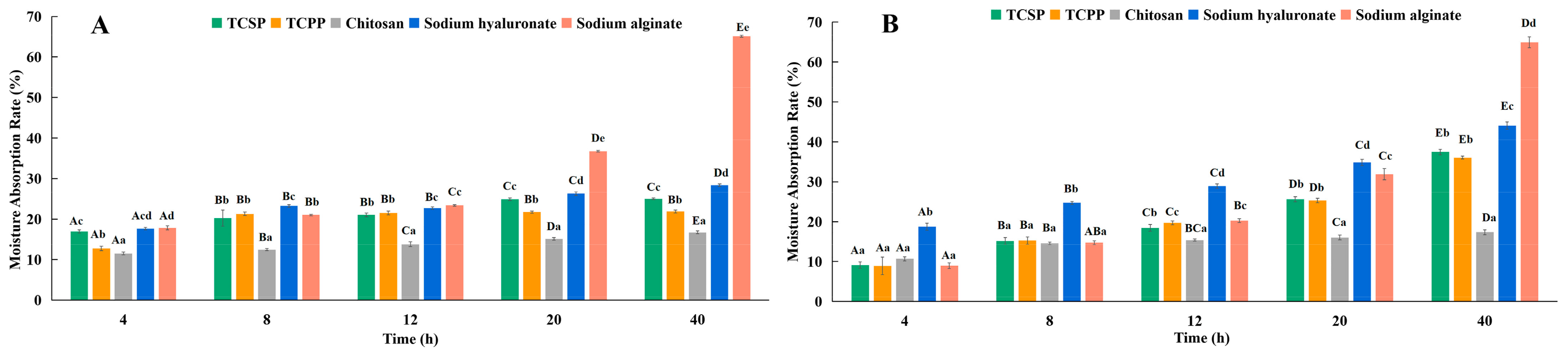 Molecules 28 03114 g002