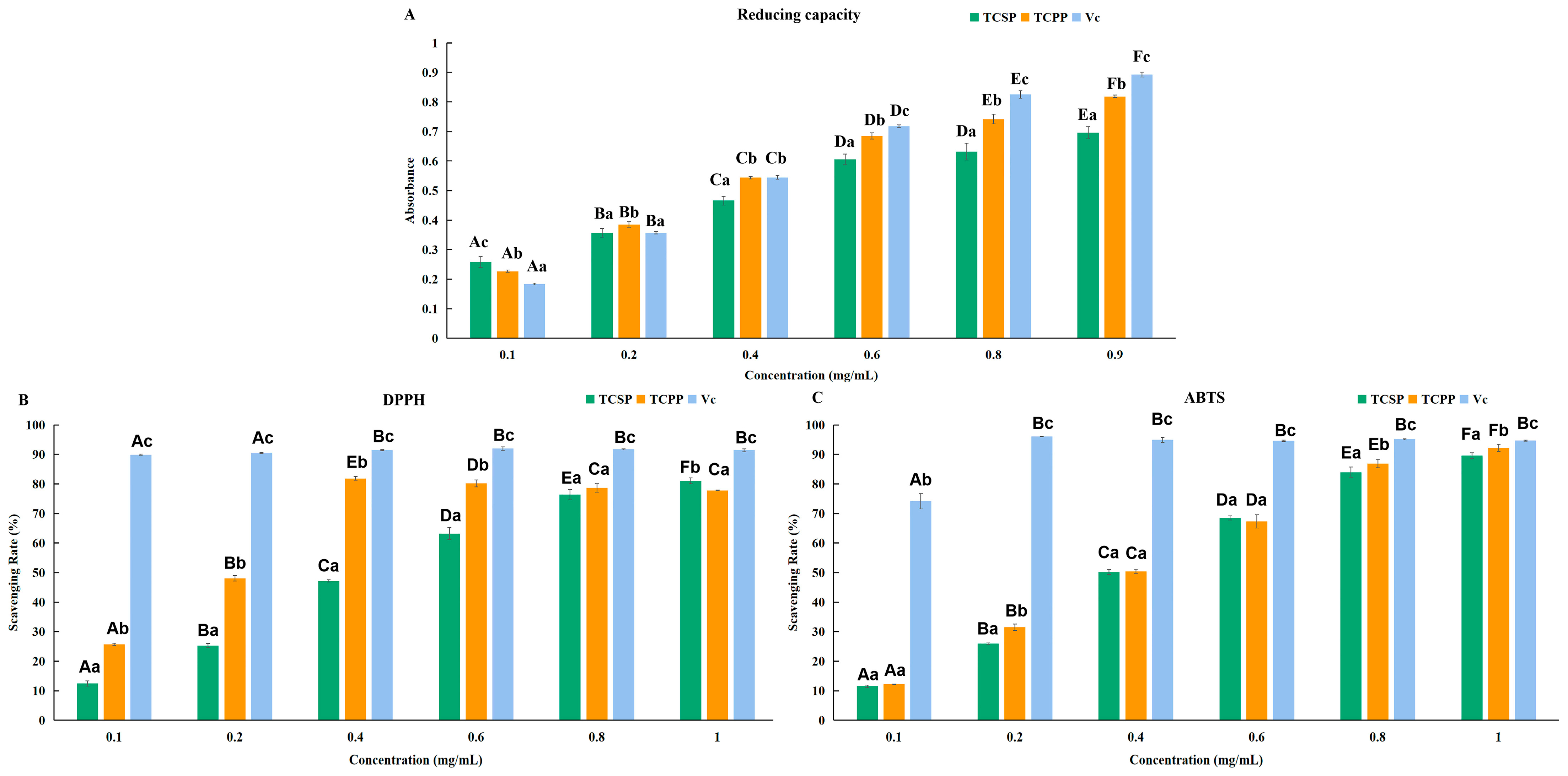 Molecules 28 03114 g004