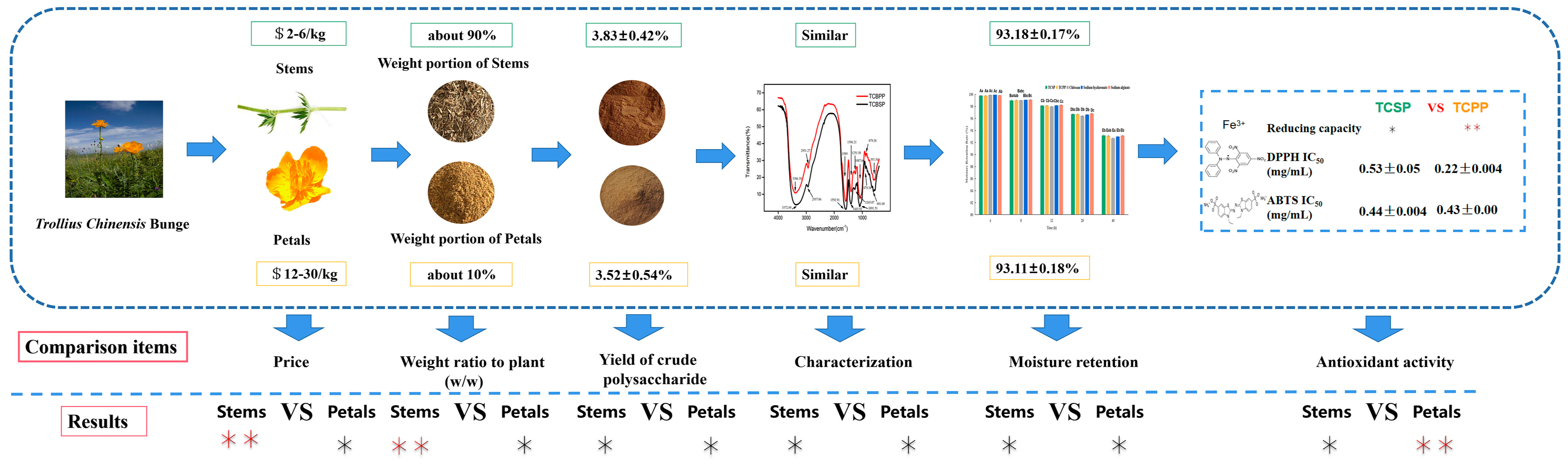 Molecules 28 03114 g005
