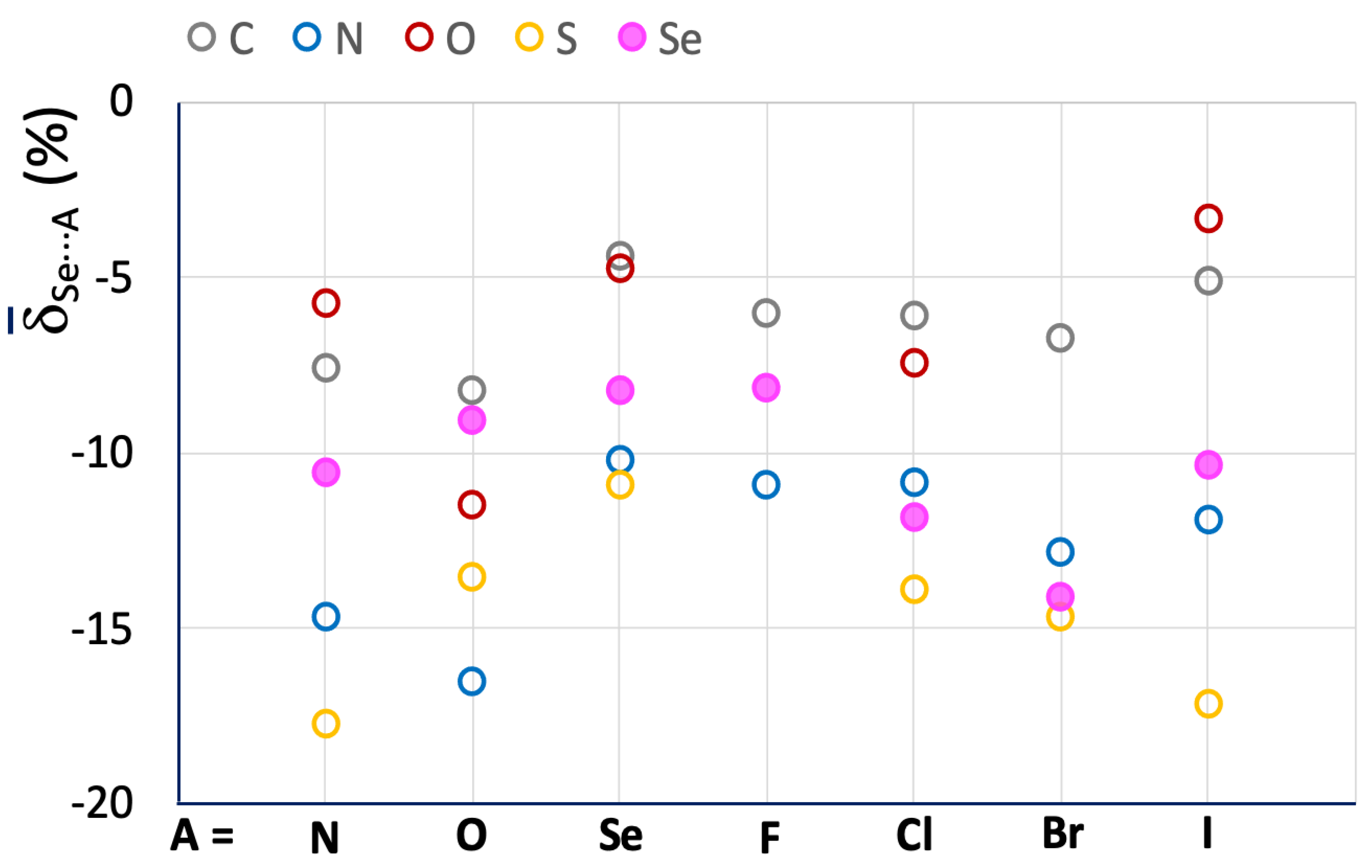Molecules 28 03133 g007