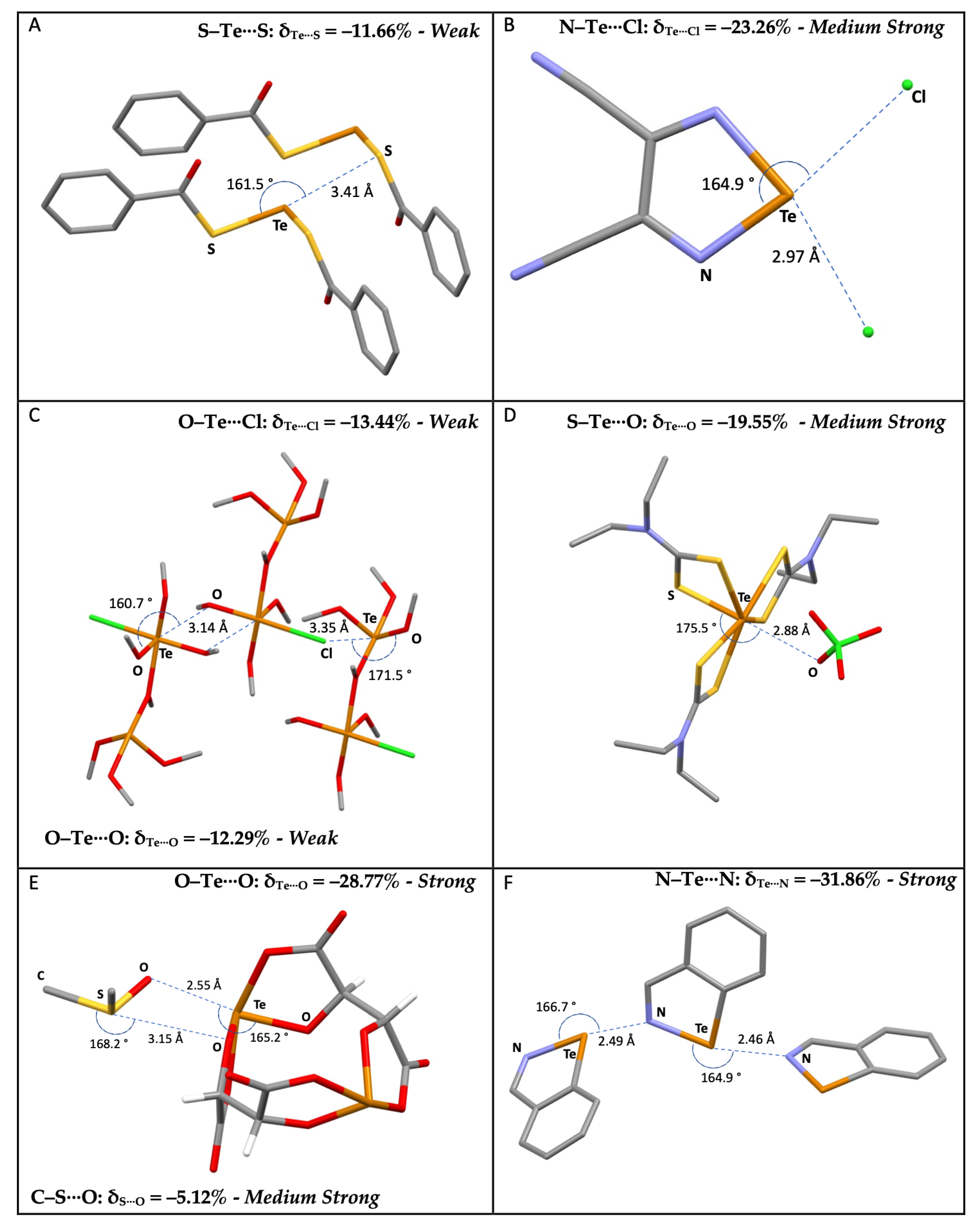 Molecules 28 03133 g008