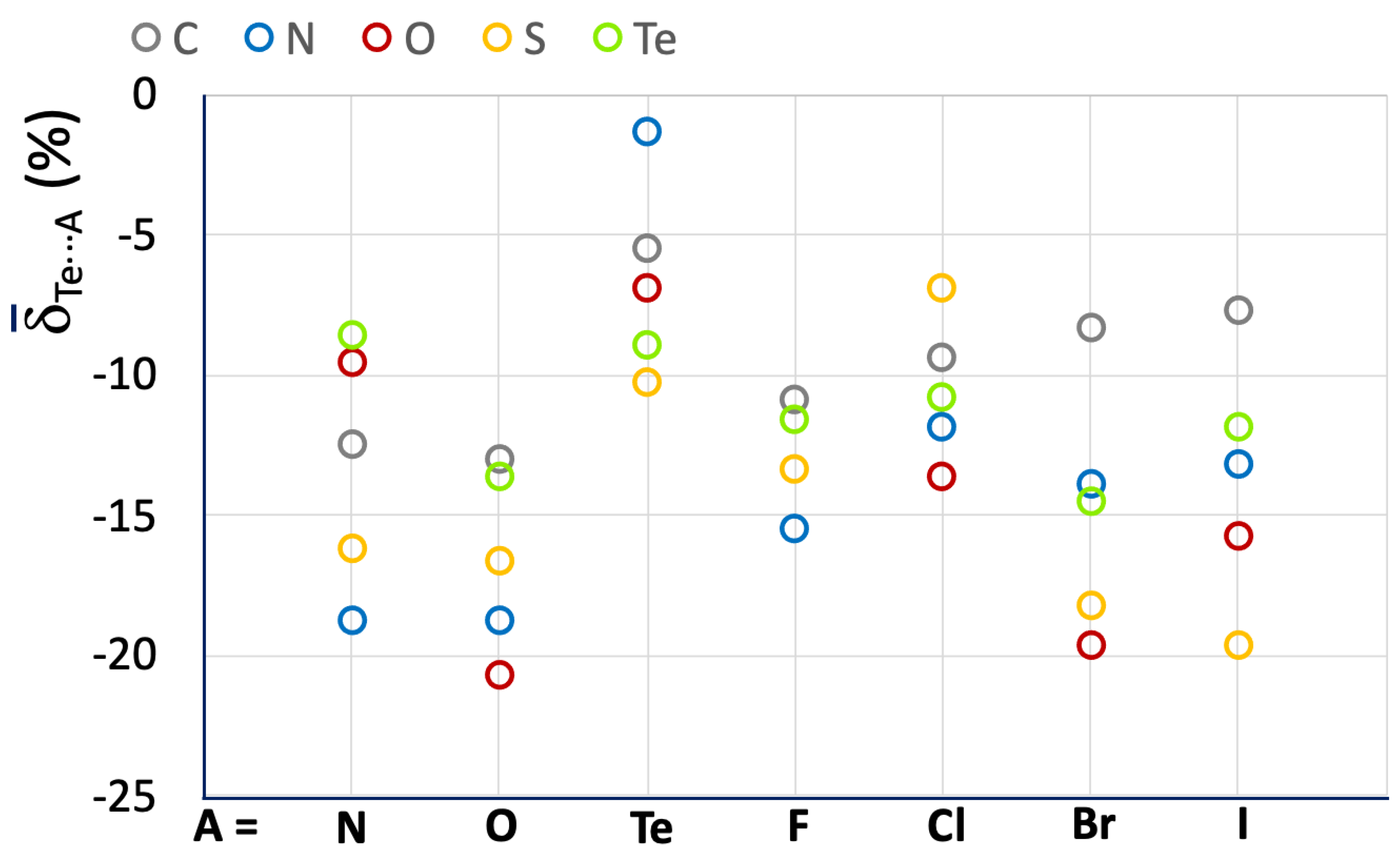 Molecules 28 03133 g010