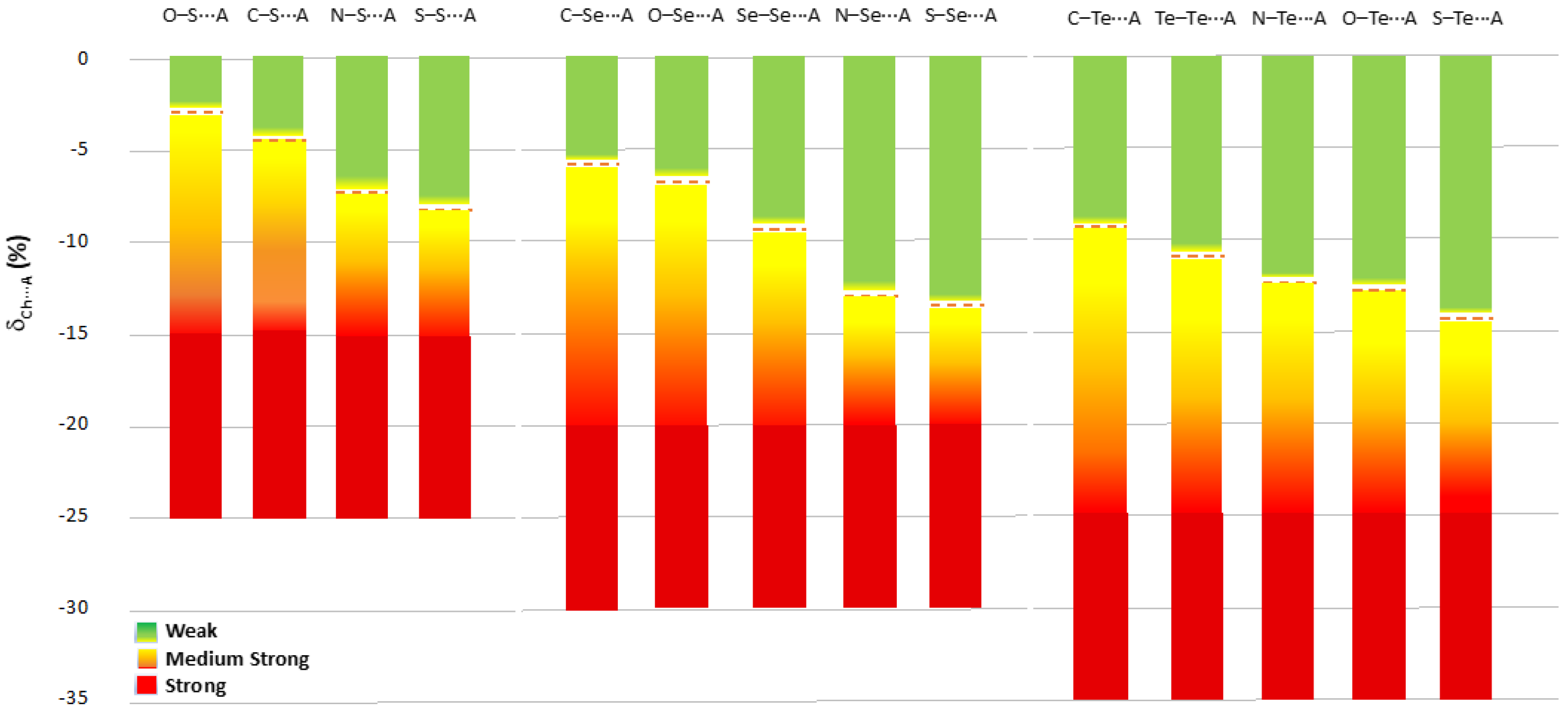 Molecules 28 03133 g012