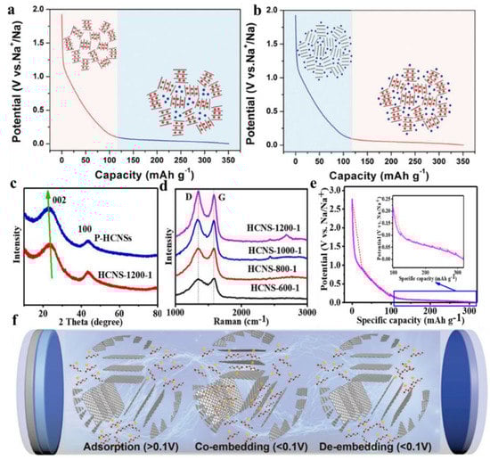 Molecules 28 03134 g002
