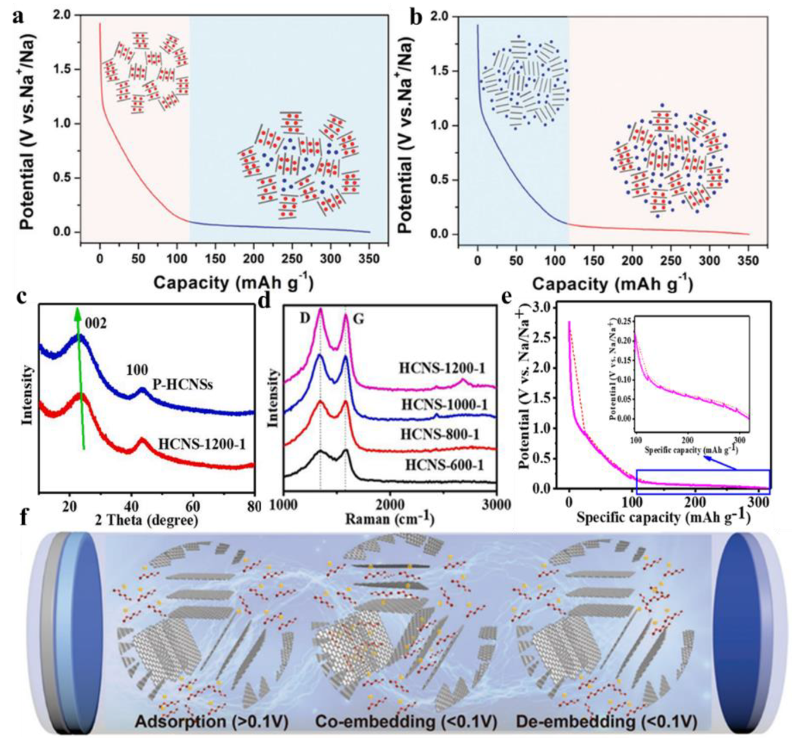 Molecules 28 03134 g002 Molecules 28 03134 g002