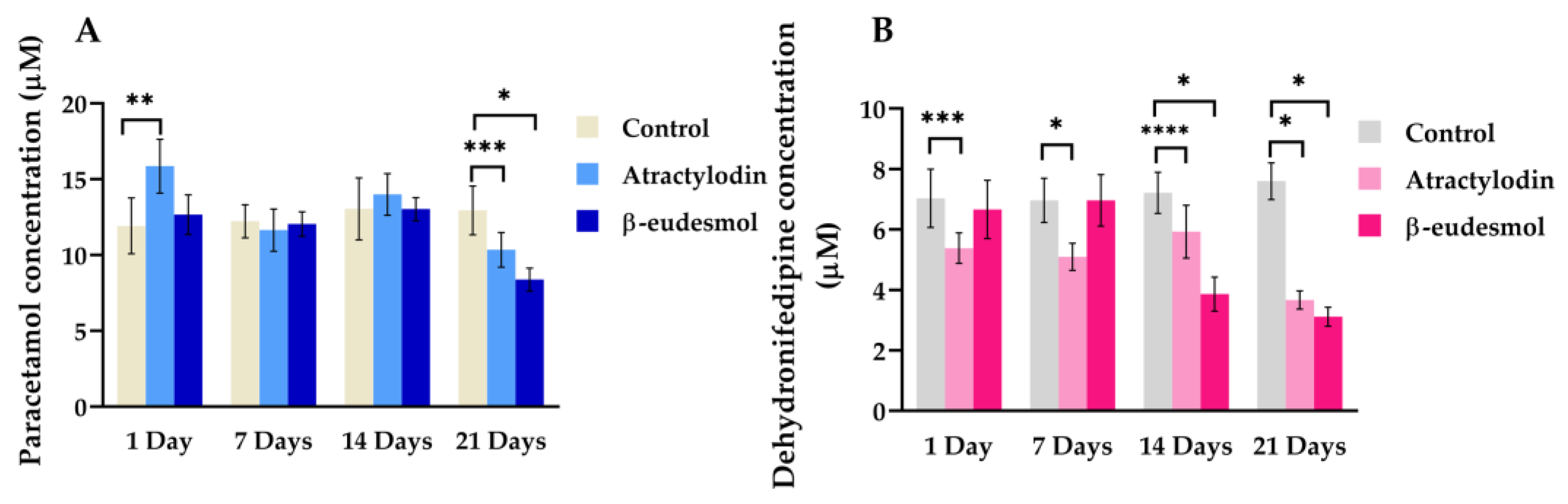 Molecules 28 03140 g003