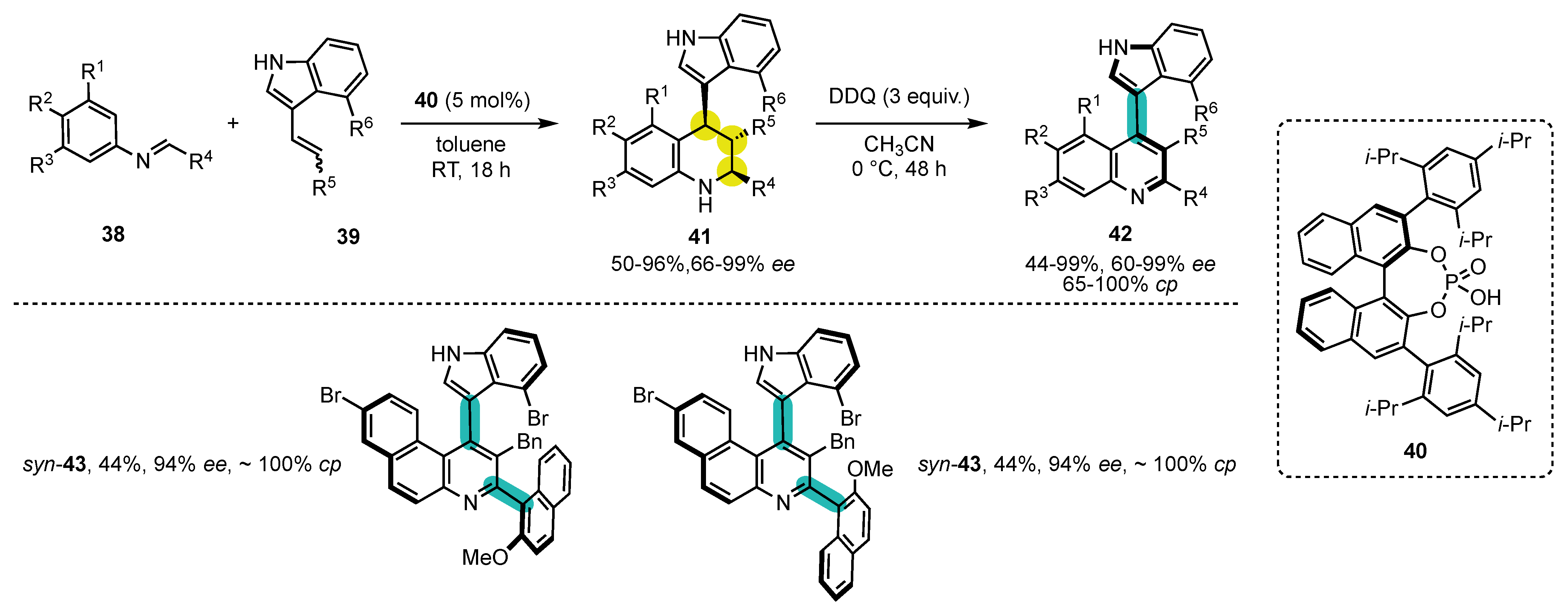 Molecules 28 03142 sch012