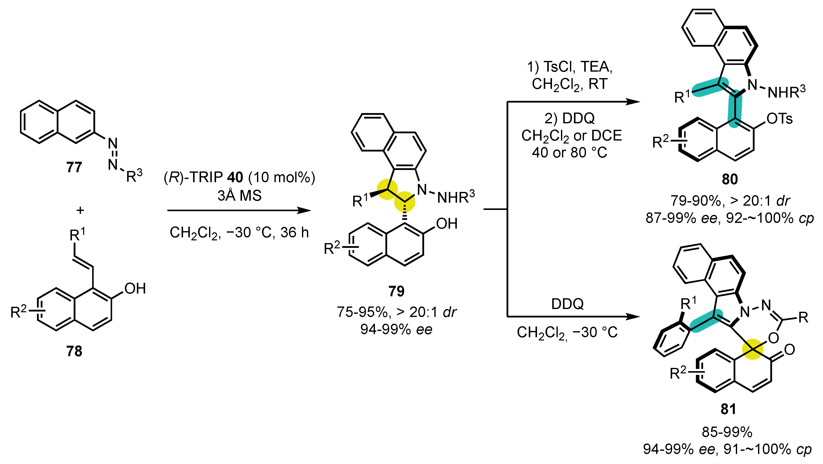Molecules 28 03142 sch020