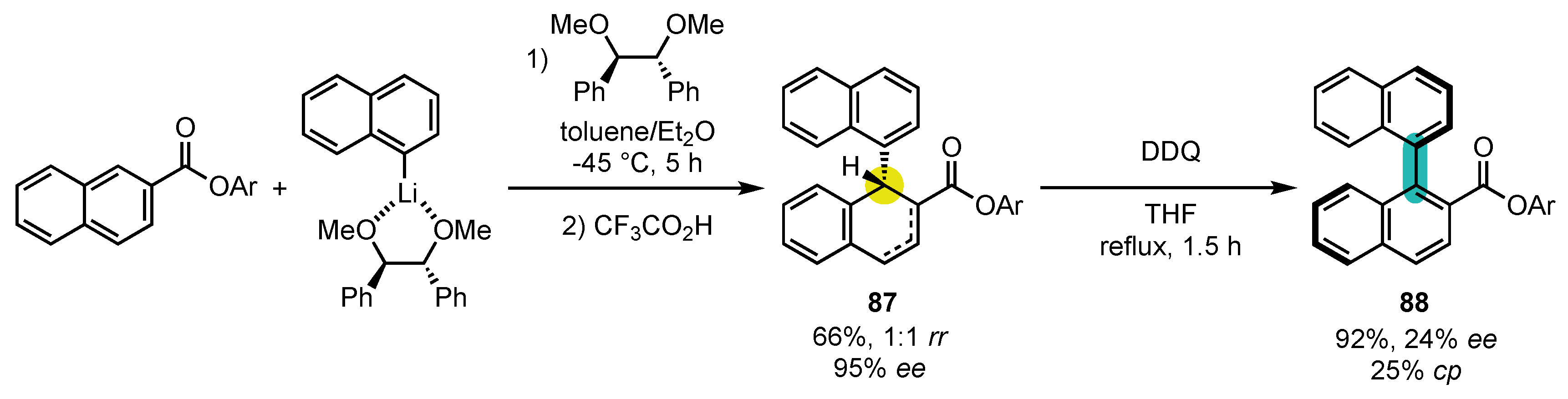 Molecules 28 03142 sch022