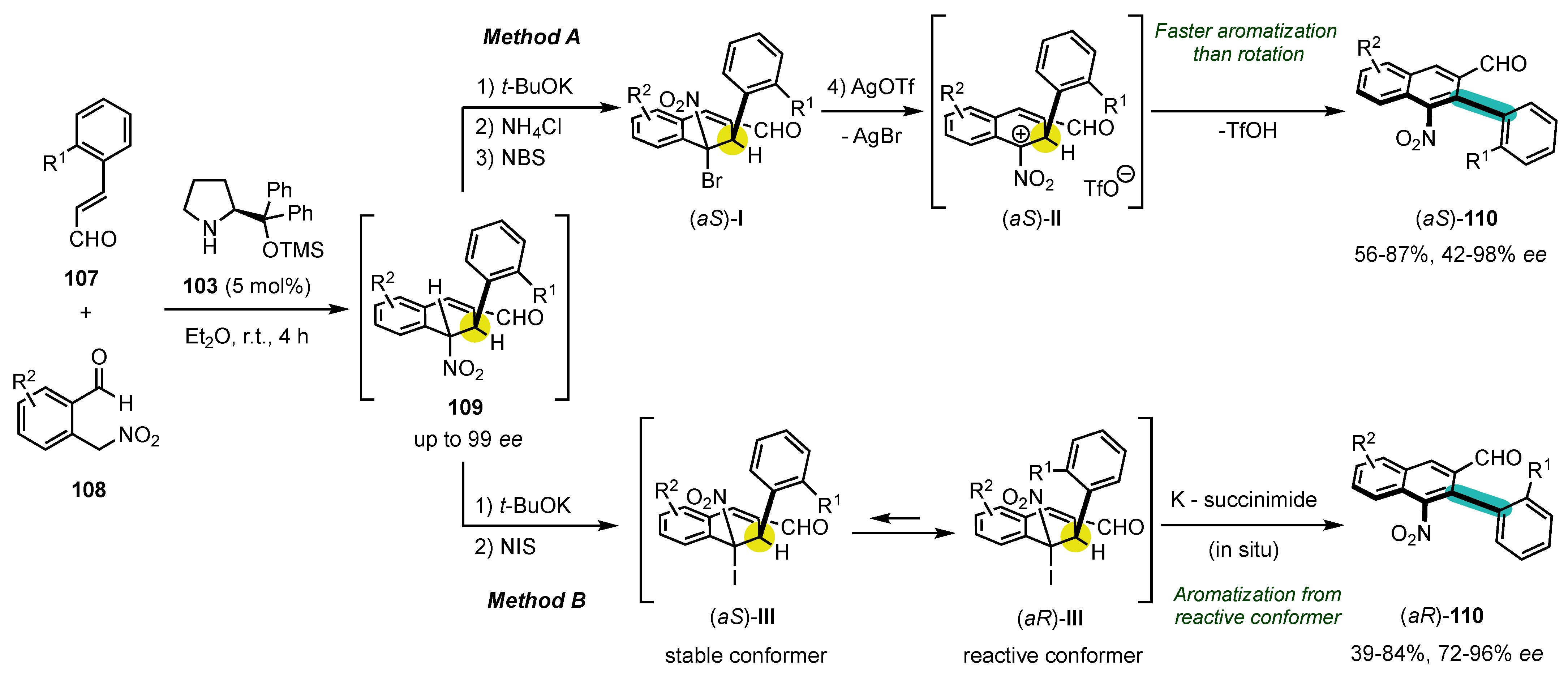 Molecules 28 03142 sch026