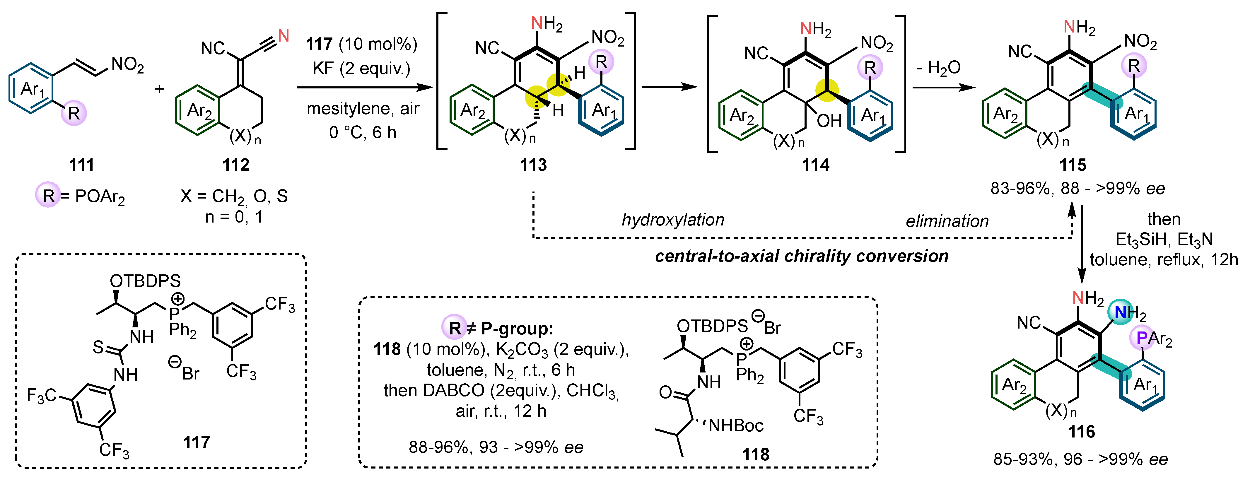 Molecules 28 03142 sch027