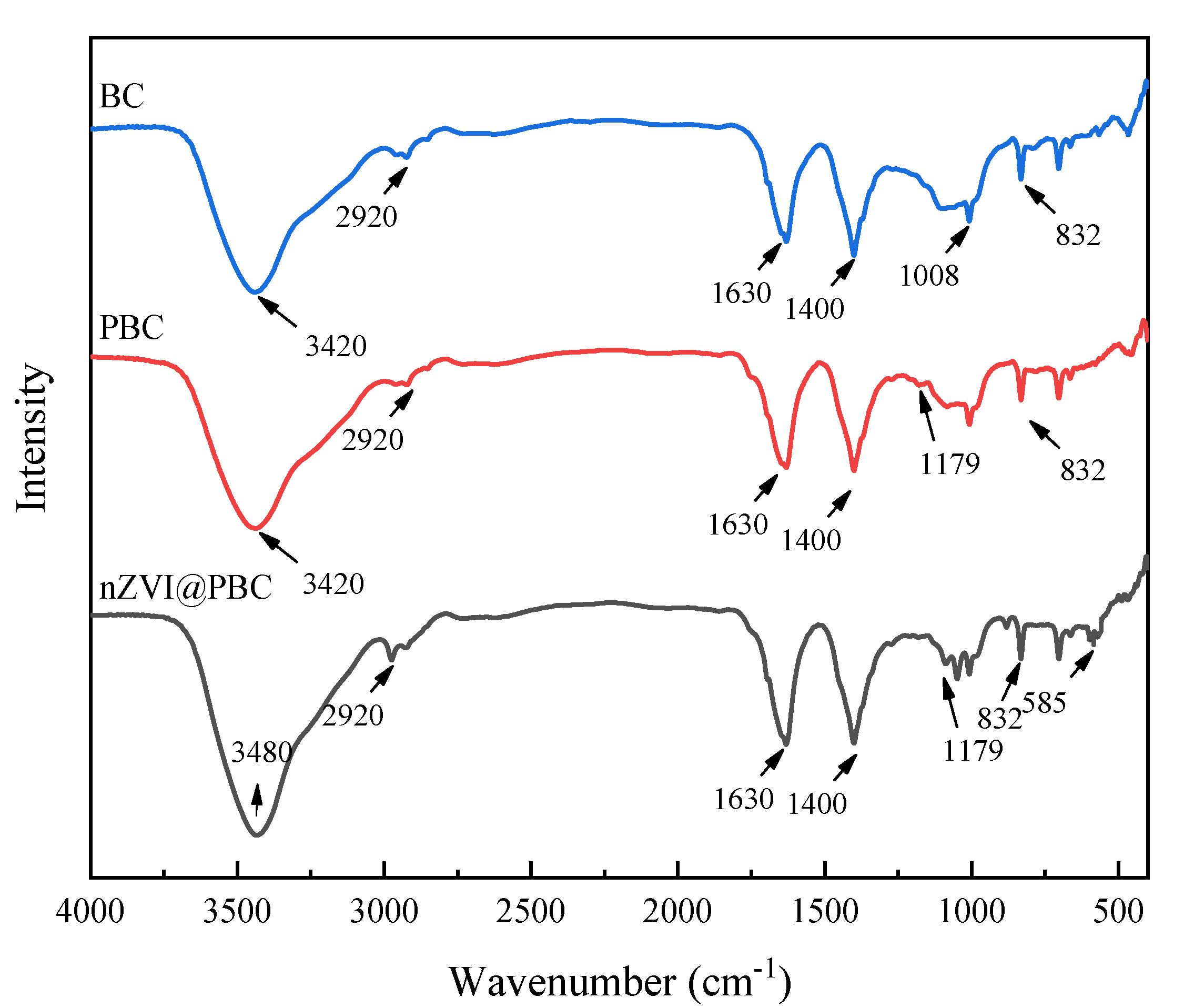 Molecules 28 03145 g002