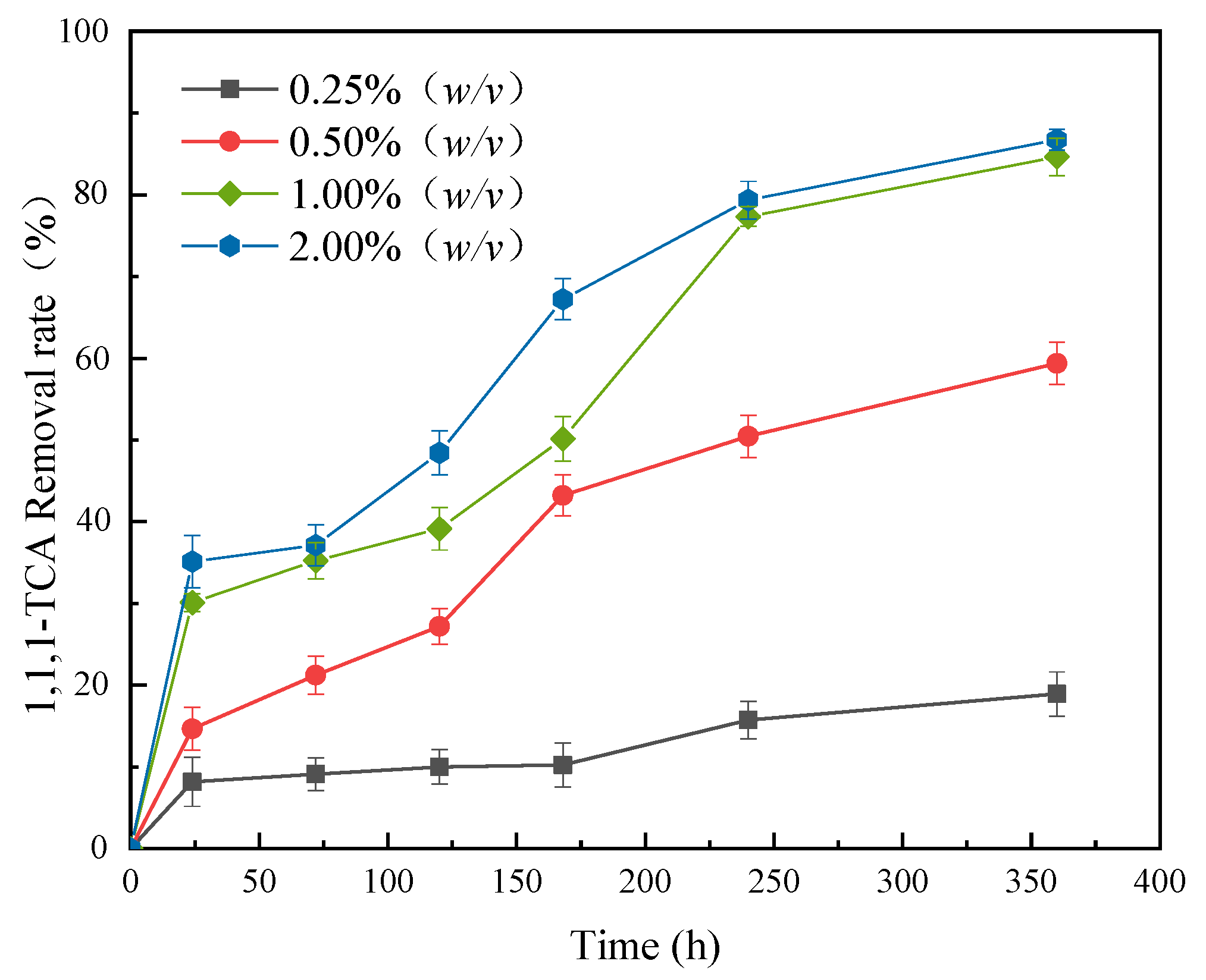 Molecules 28 03145 g006