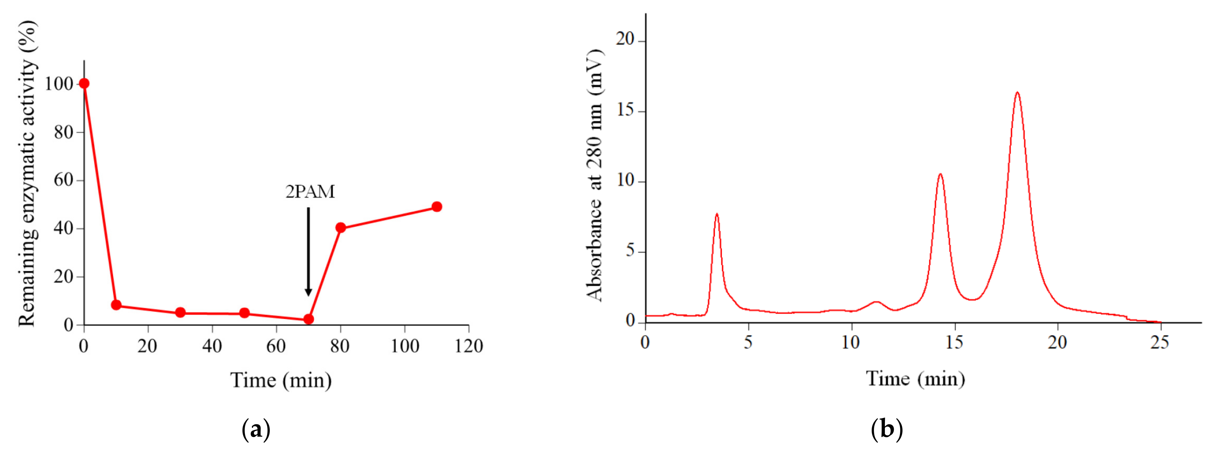 Molecules 28 03150 g005