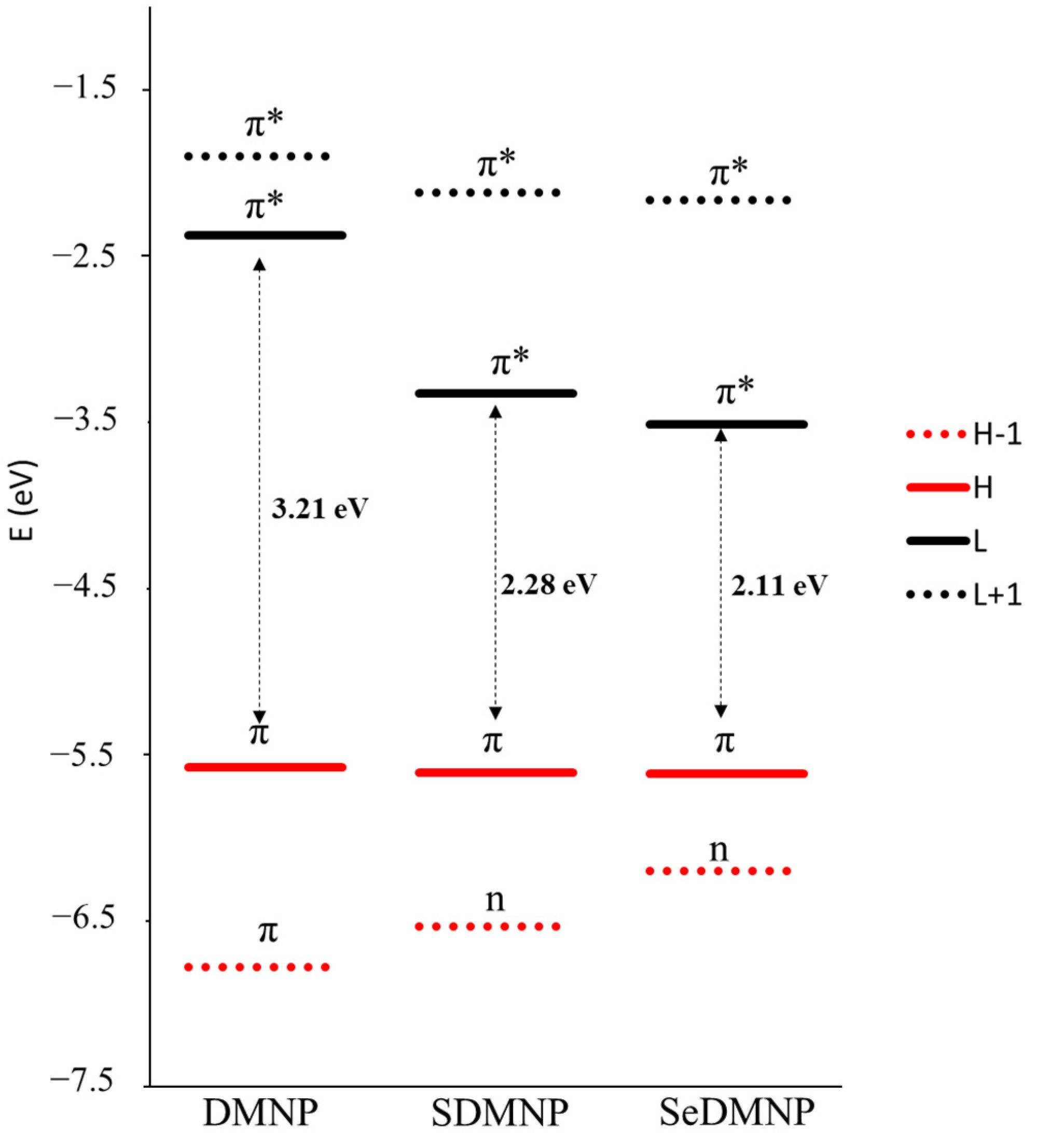 Molecules 28 03153 g004