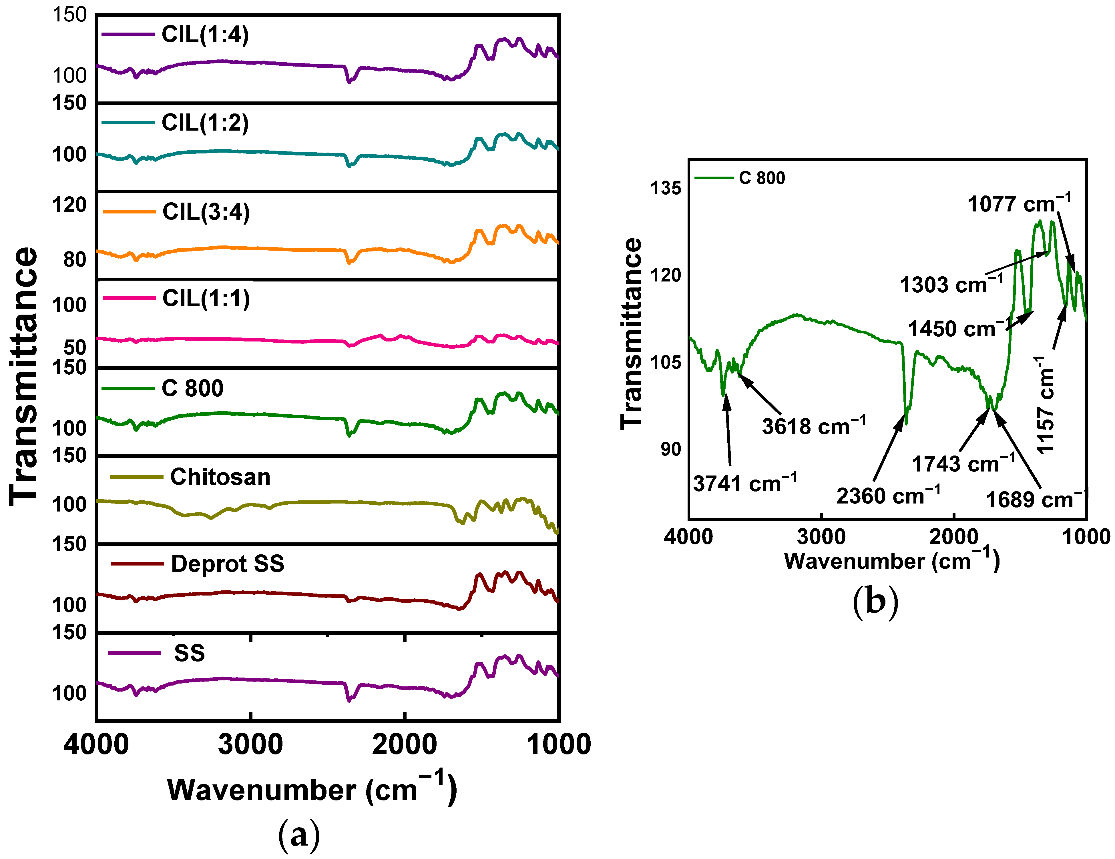 Molecules 28 03154 g007