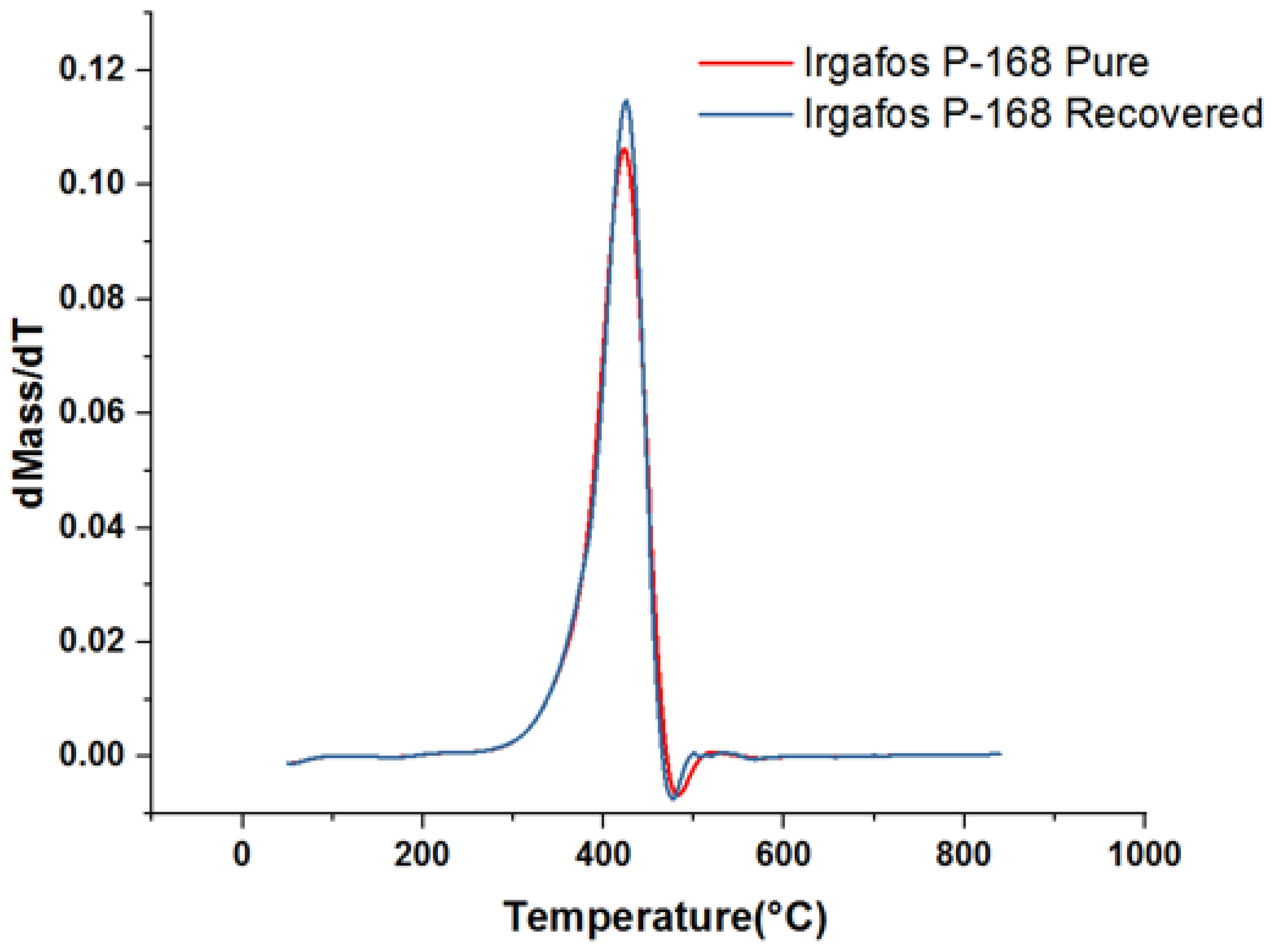 Molecules 28 03163 g011