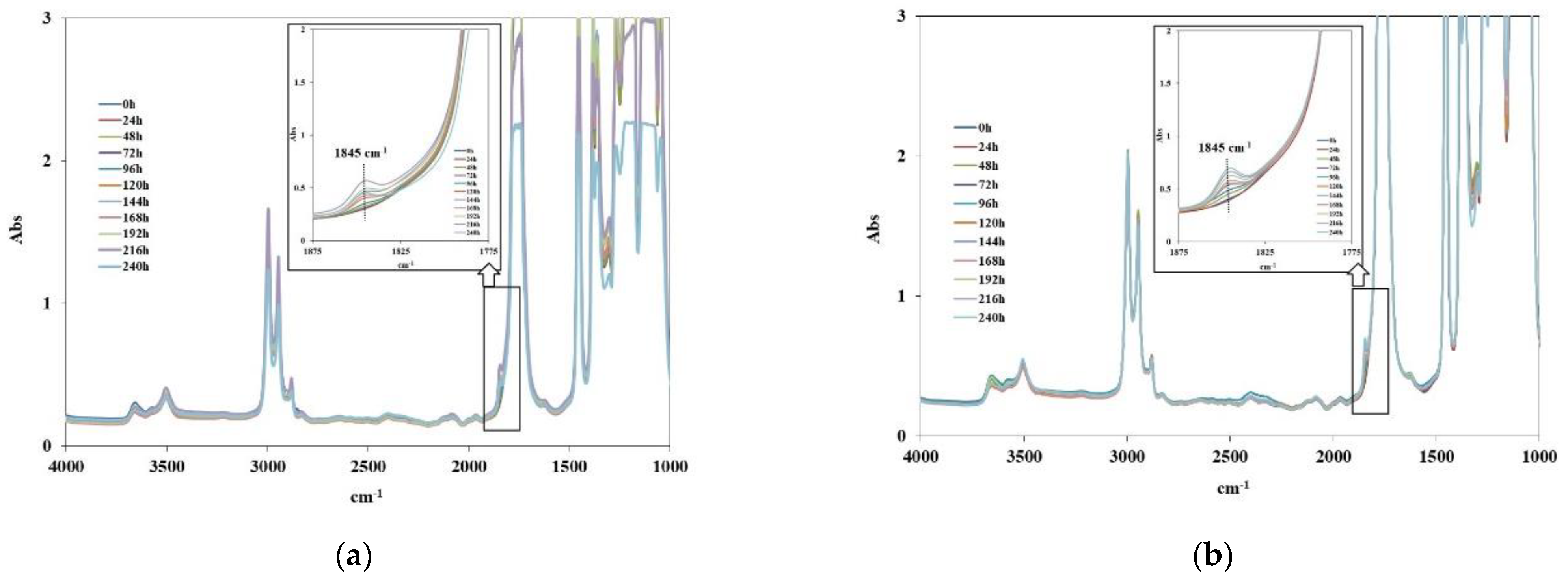 Molecules 28 03165 g007a