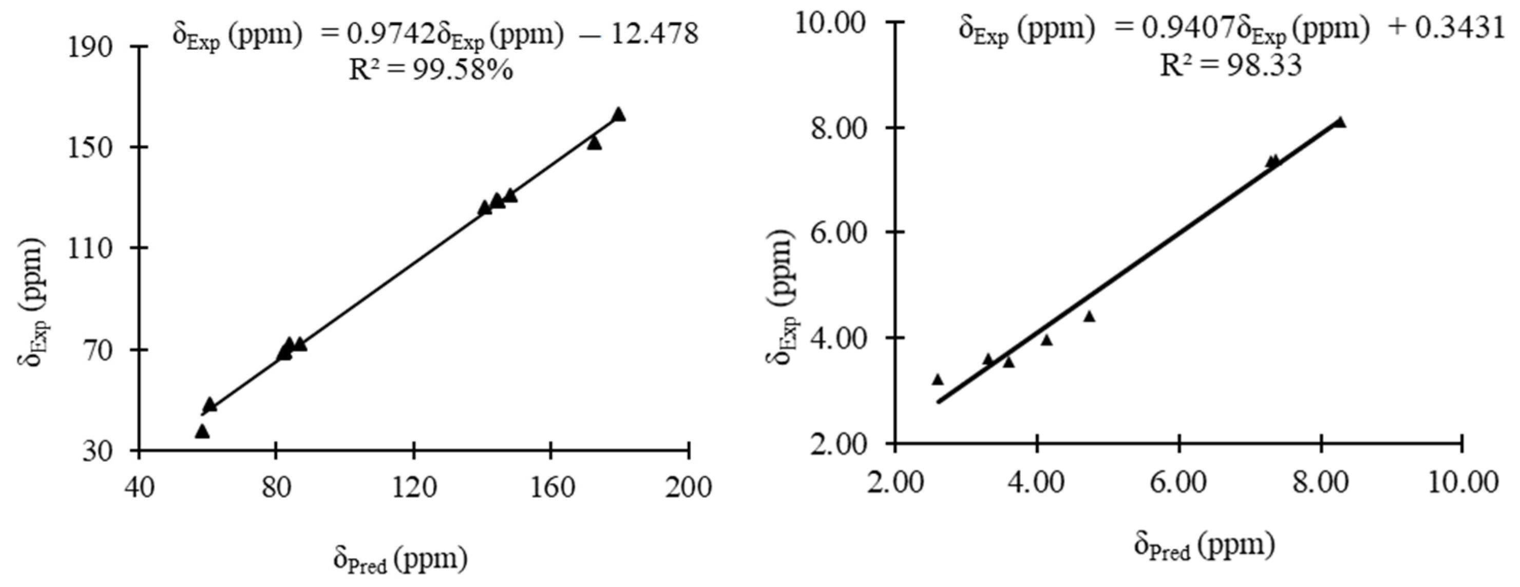 Molecules 28 03166 g006