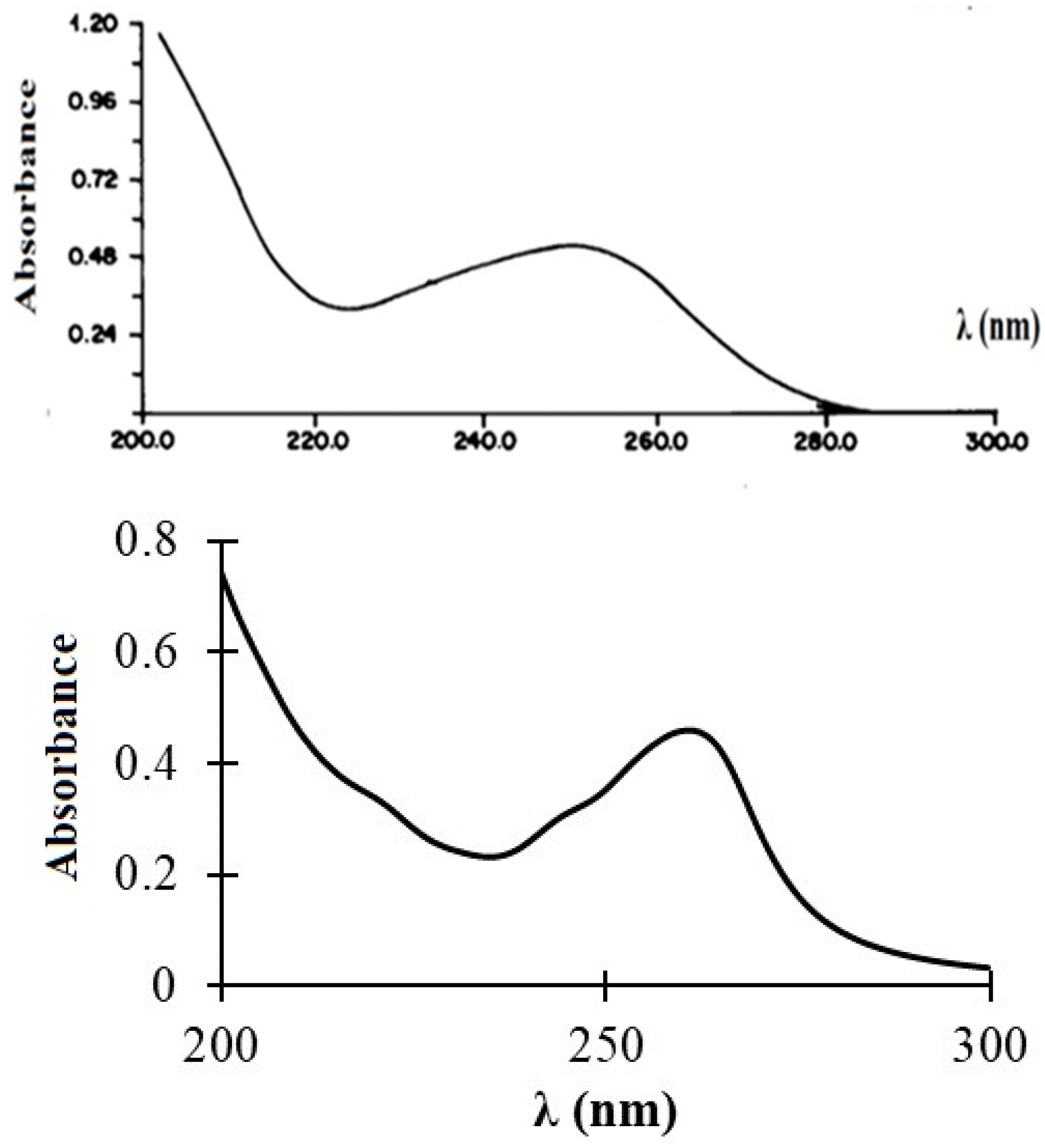 Molecules 28 03166 g007