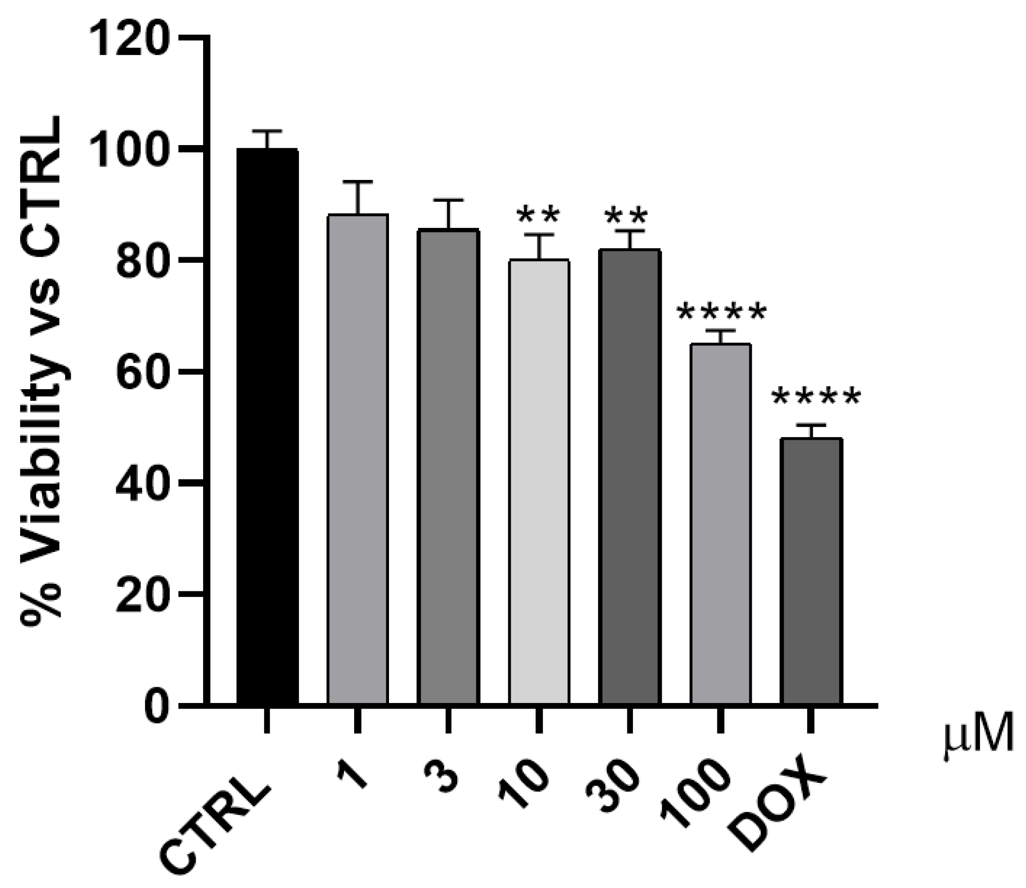Molecules 28 03166 g014