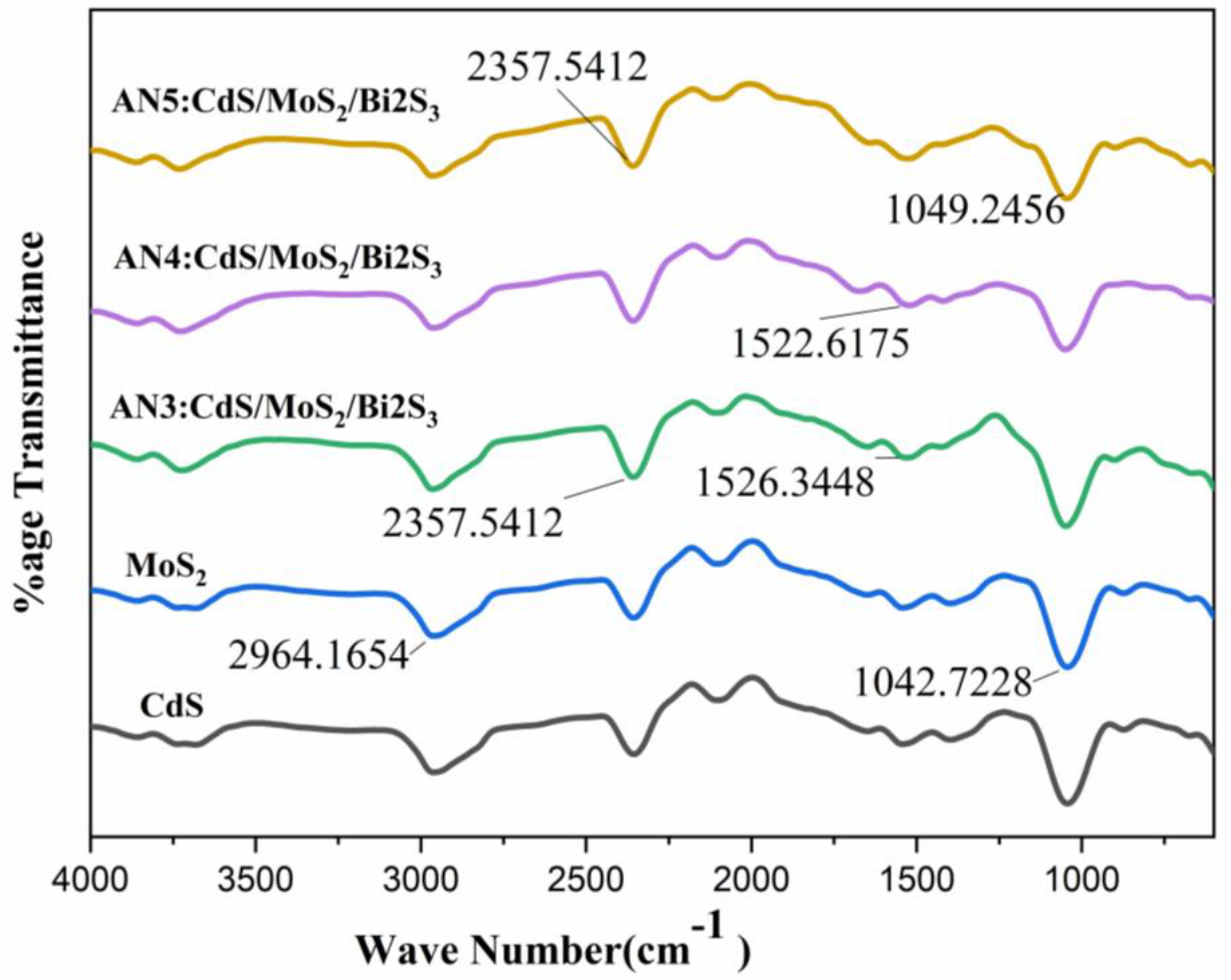 Molecules 28 03167 g002 Molecules 28 03167 g002