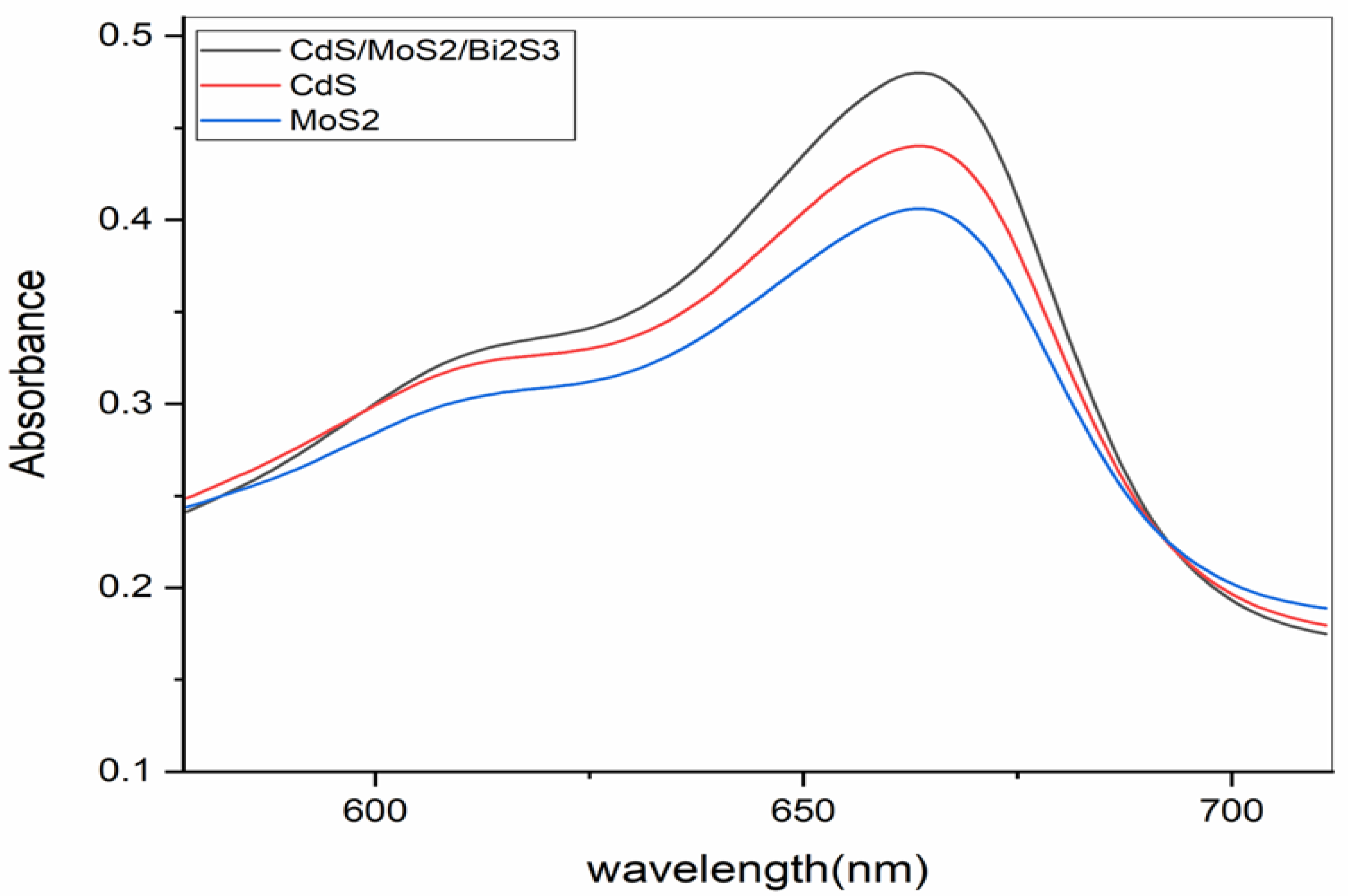 Molecules 28 03167 g004 Molecules 28 03167 g004