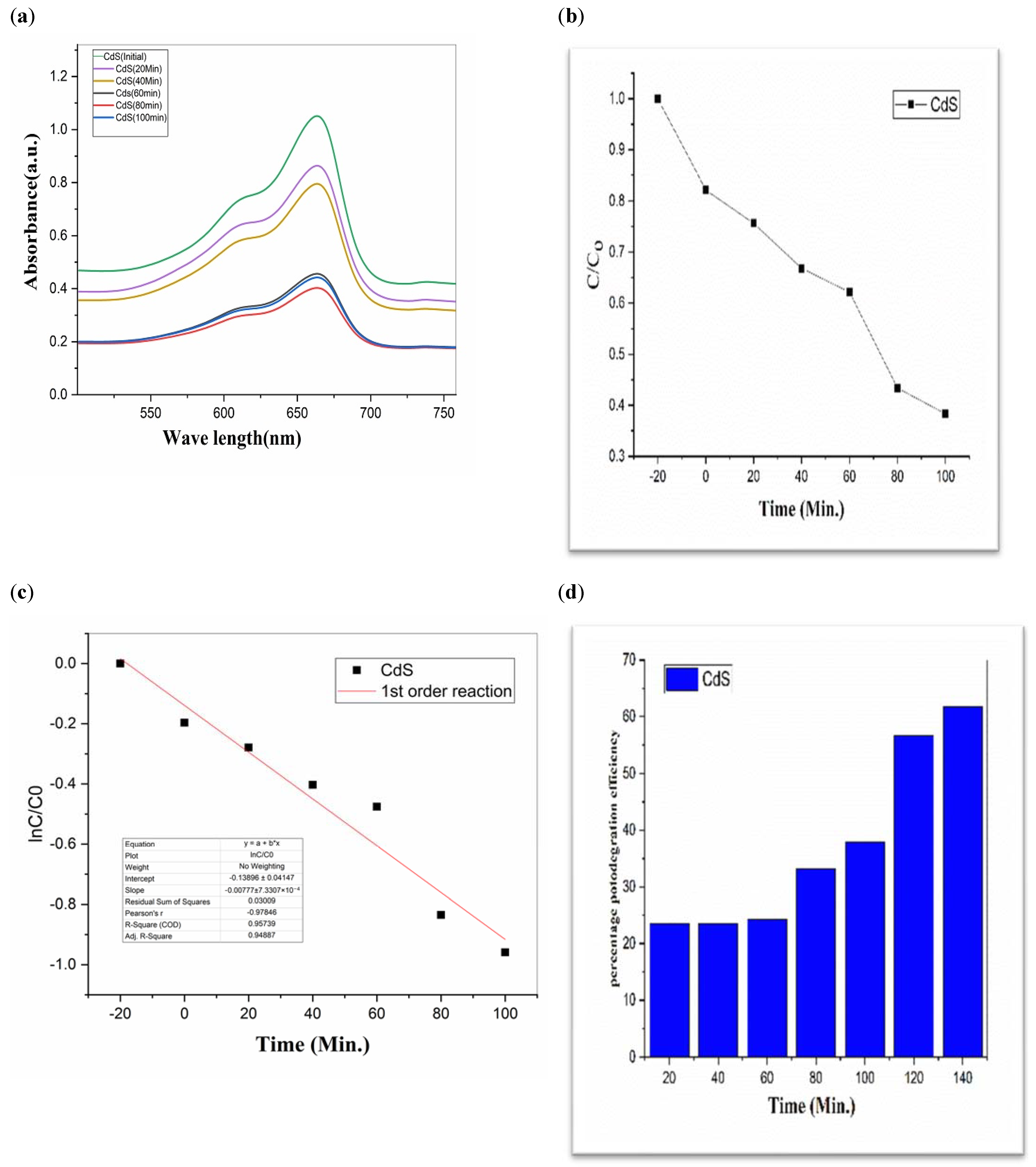 Molecules 28 03167 g005 Molecules 28 03167 g005