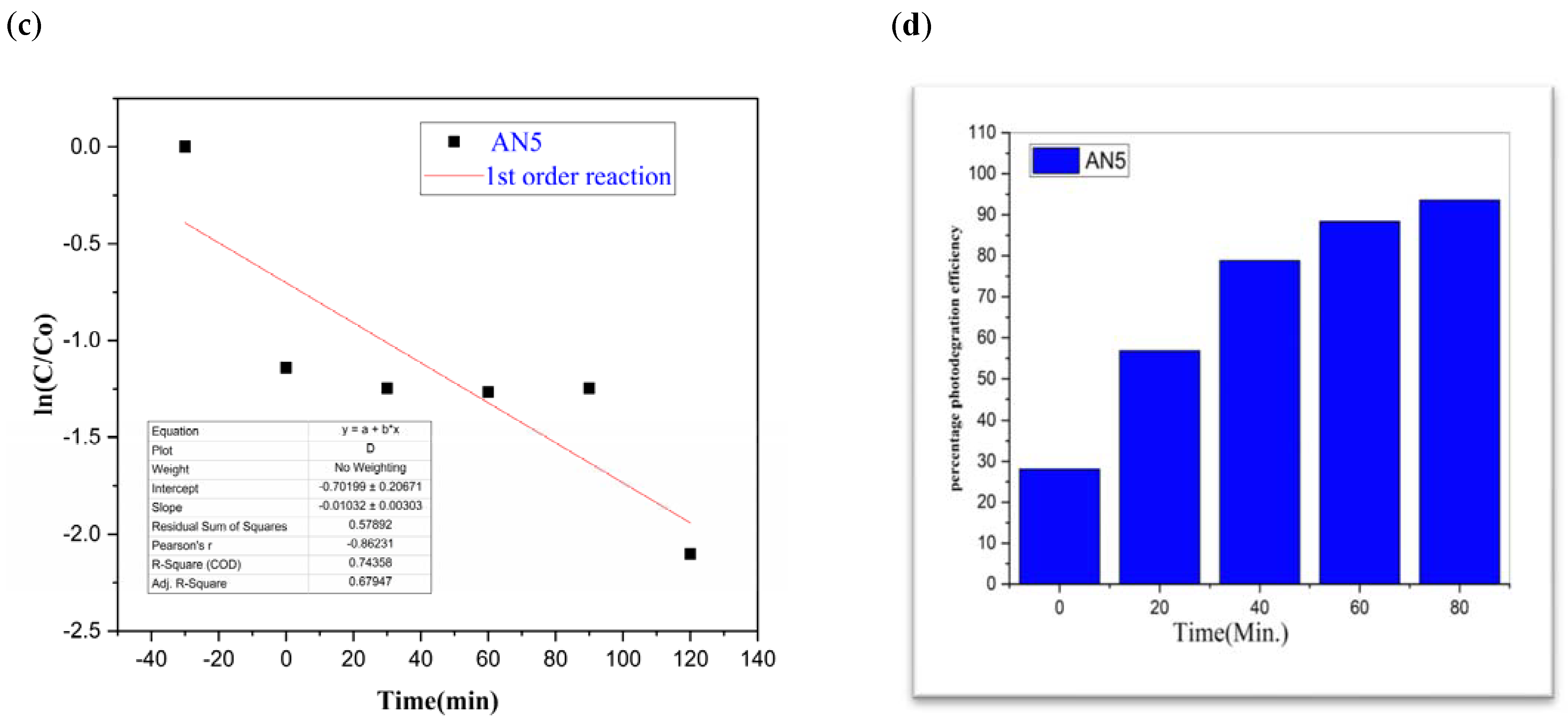 Molecules 28 03167 g009b Molecules 28 03167 g009b