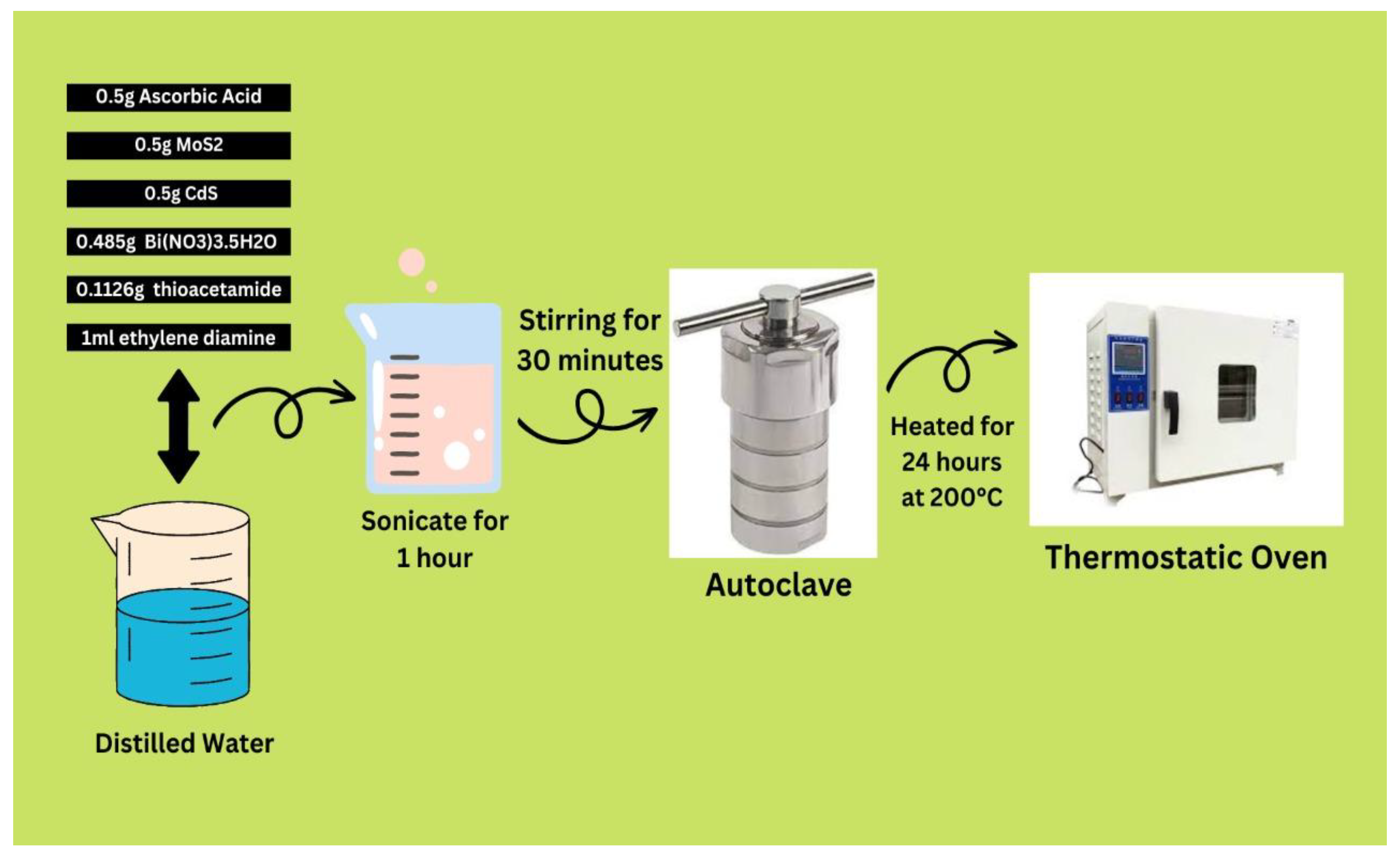 Molecules 28 03167 g012 Molecules 28 03167 g012