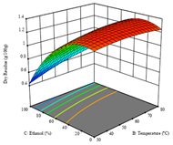 Molecules 28 03168 i003