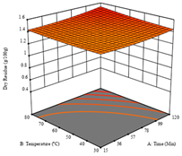 Molecules 28 03168 i016