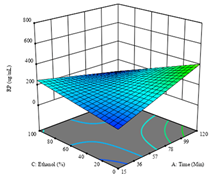 Molecules 28 03168 i020