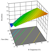 Molecules 28 03168 i022