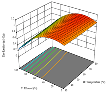 Molecules 28 03168 i030