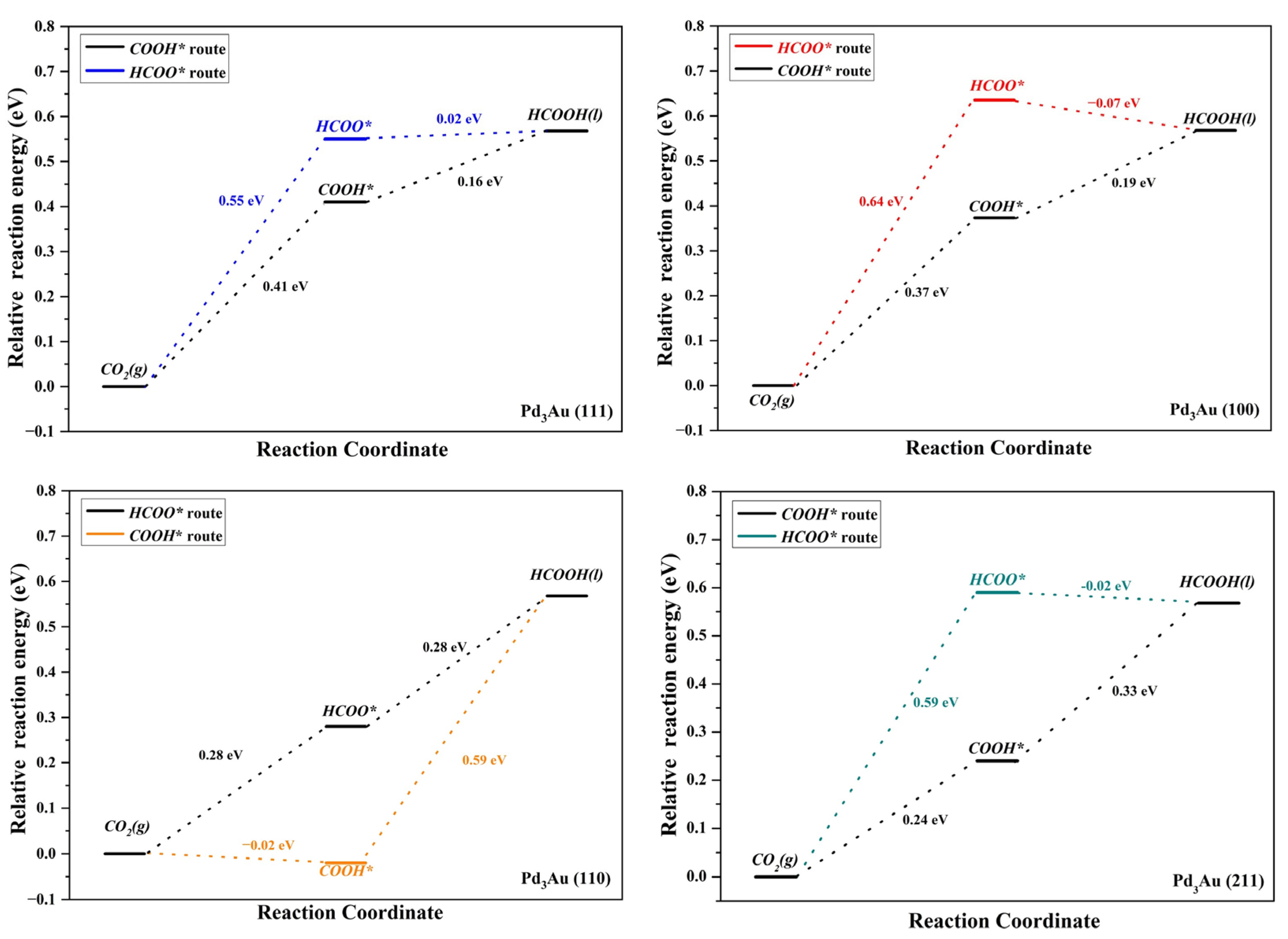 Molecules 28 03169 g004