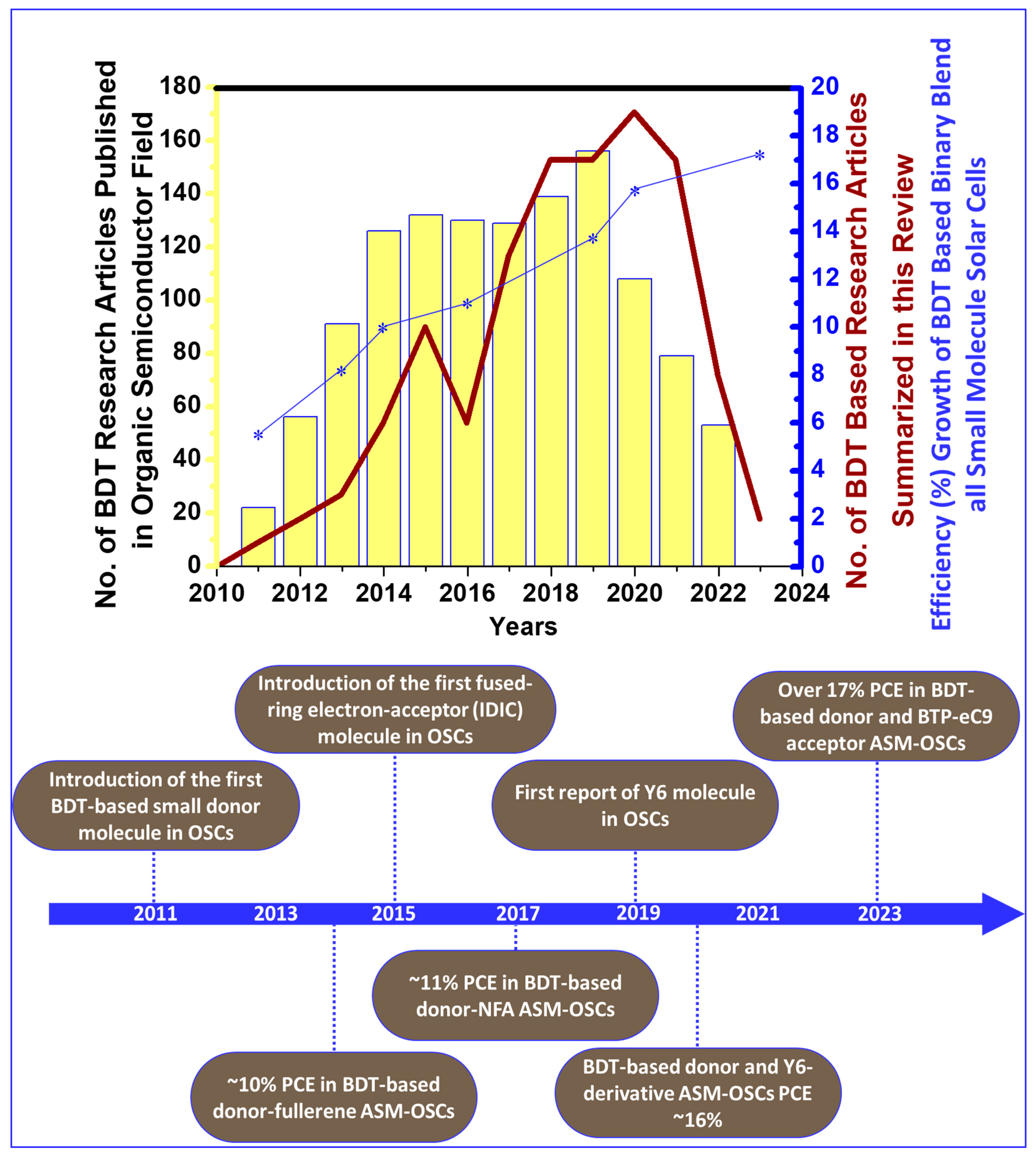Molecules 28 03171 g001