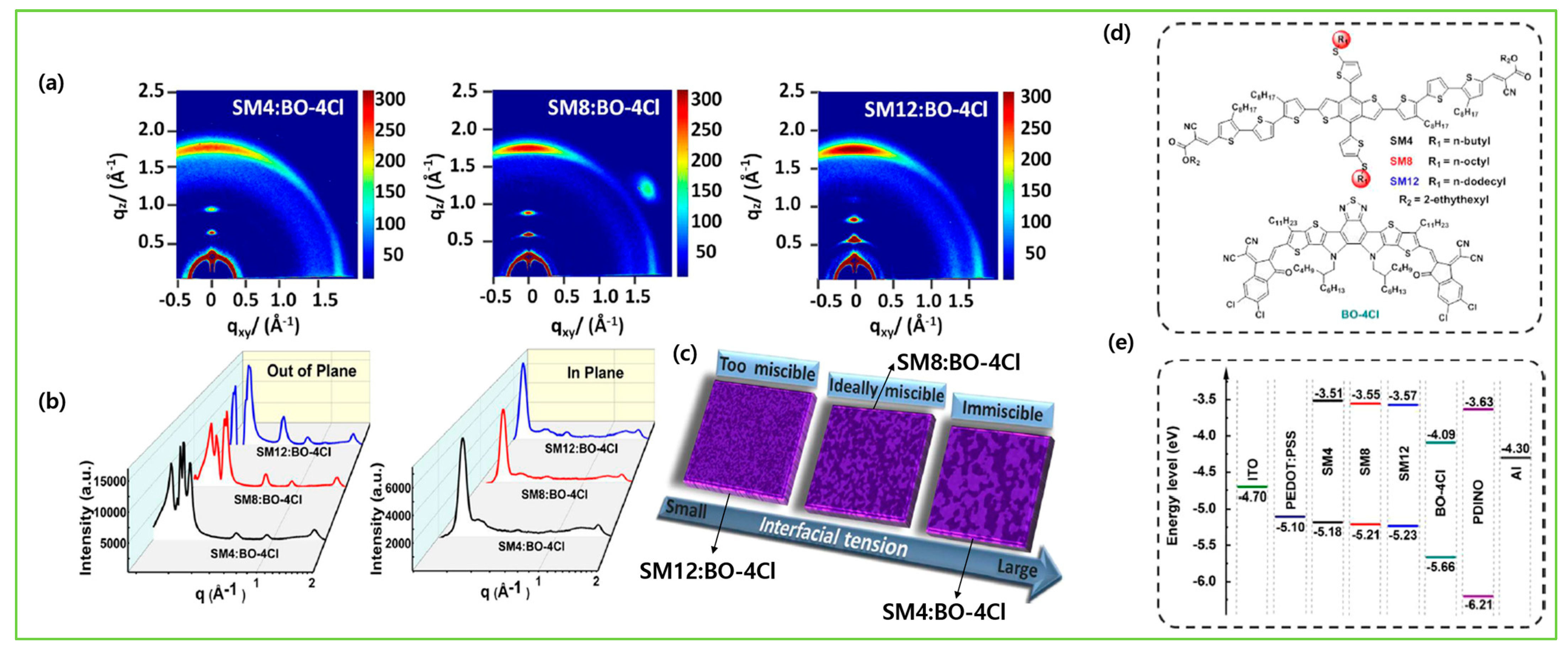 Molecules 28 03171 g009