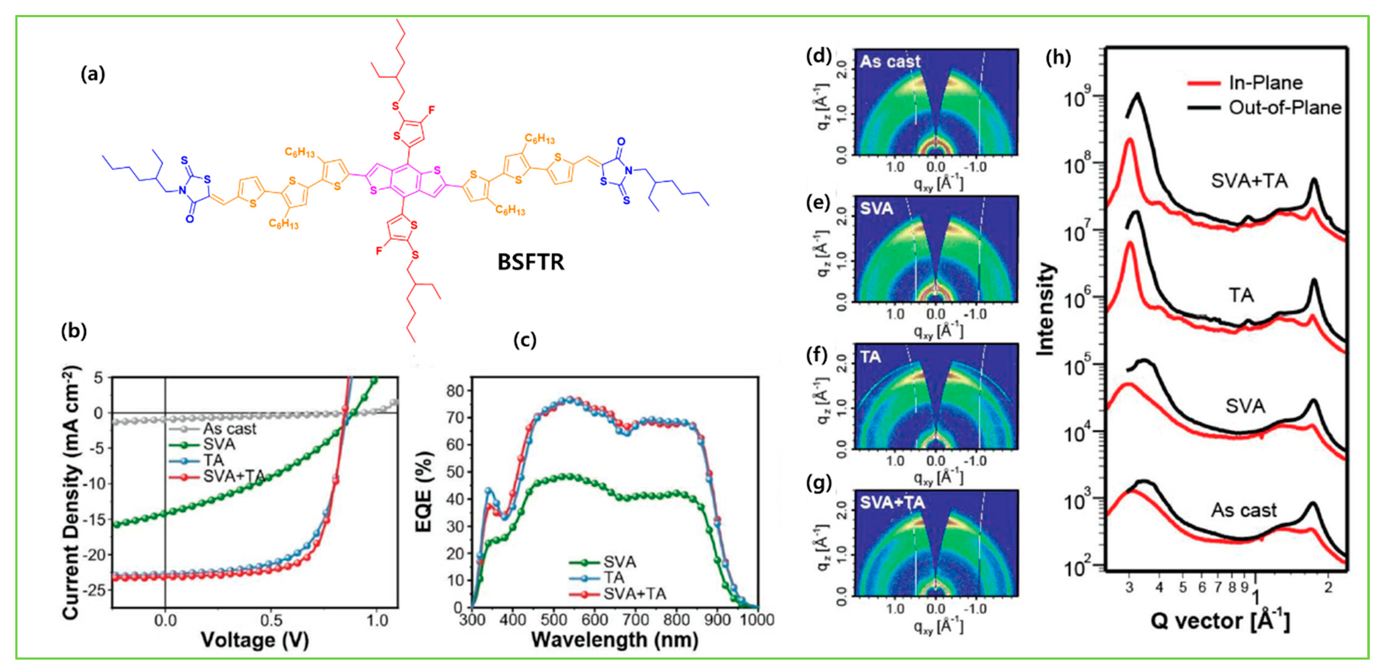Molecules 28 03171 g017